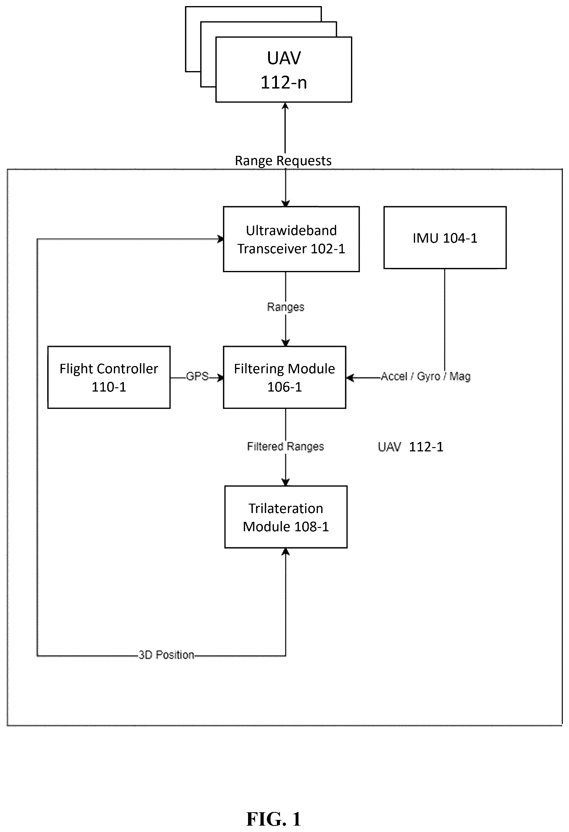 Patent US12504531 Figure 1 – System and method for dynamic two-way ranging using unmanned aerial vehicles