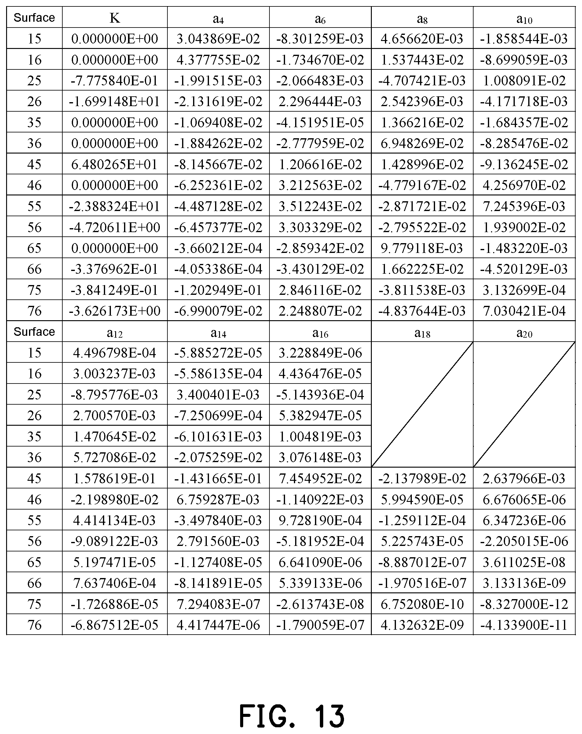 Patent US12504604 Figure 8 – Optical imaging lens including seven lenses of −++−+−−, −++−+−+, −++−−−−, −+−−+−−, −++++−−or −+++−−−refractive powers