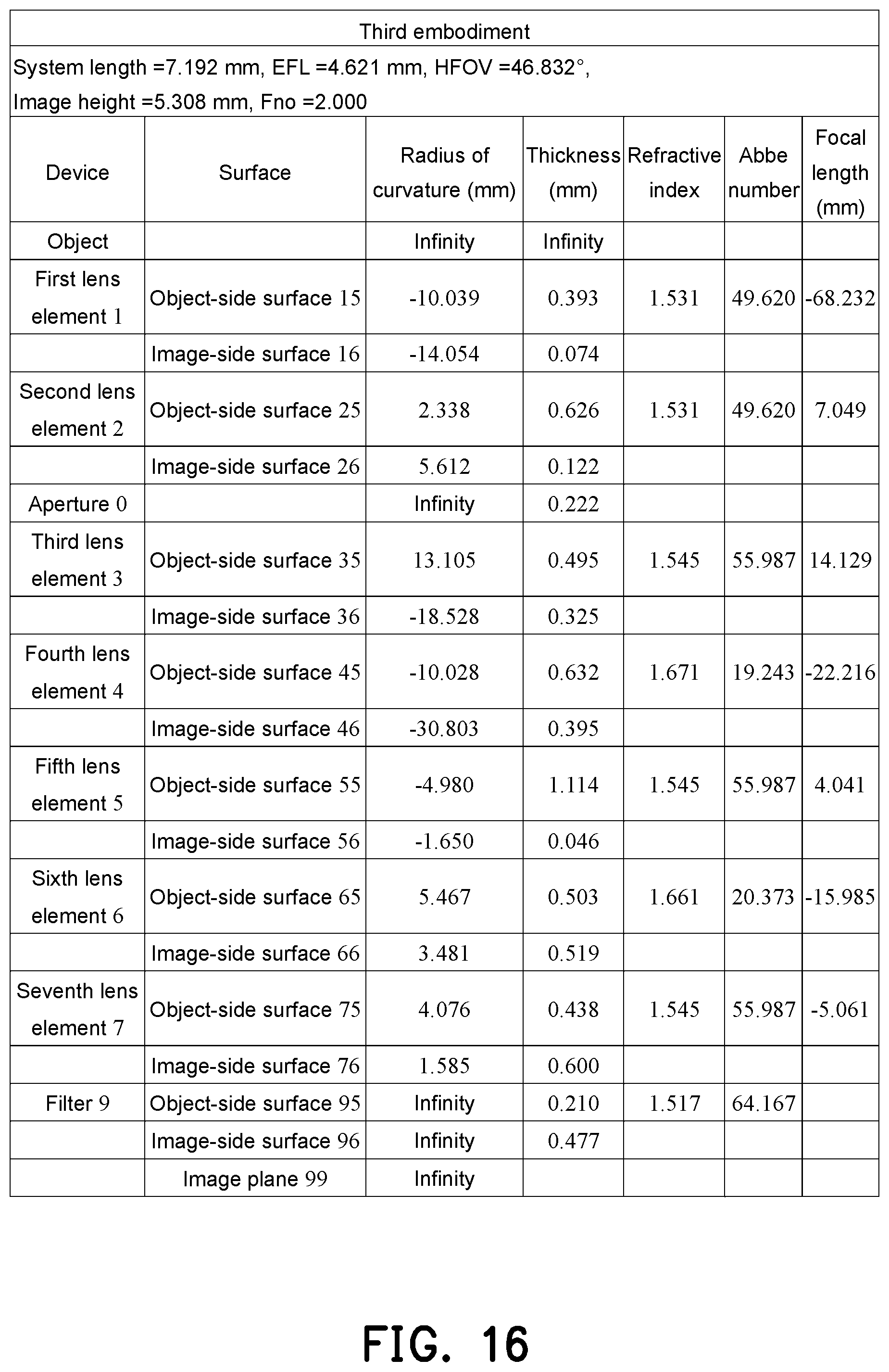 Patent US12504604 Figure 10 – Optical imaging lens including seven lenses of −++−+−−, −++−+−+, −++−−−−, −+−−+−−, −++++−−or −+++−−−refractive powers