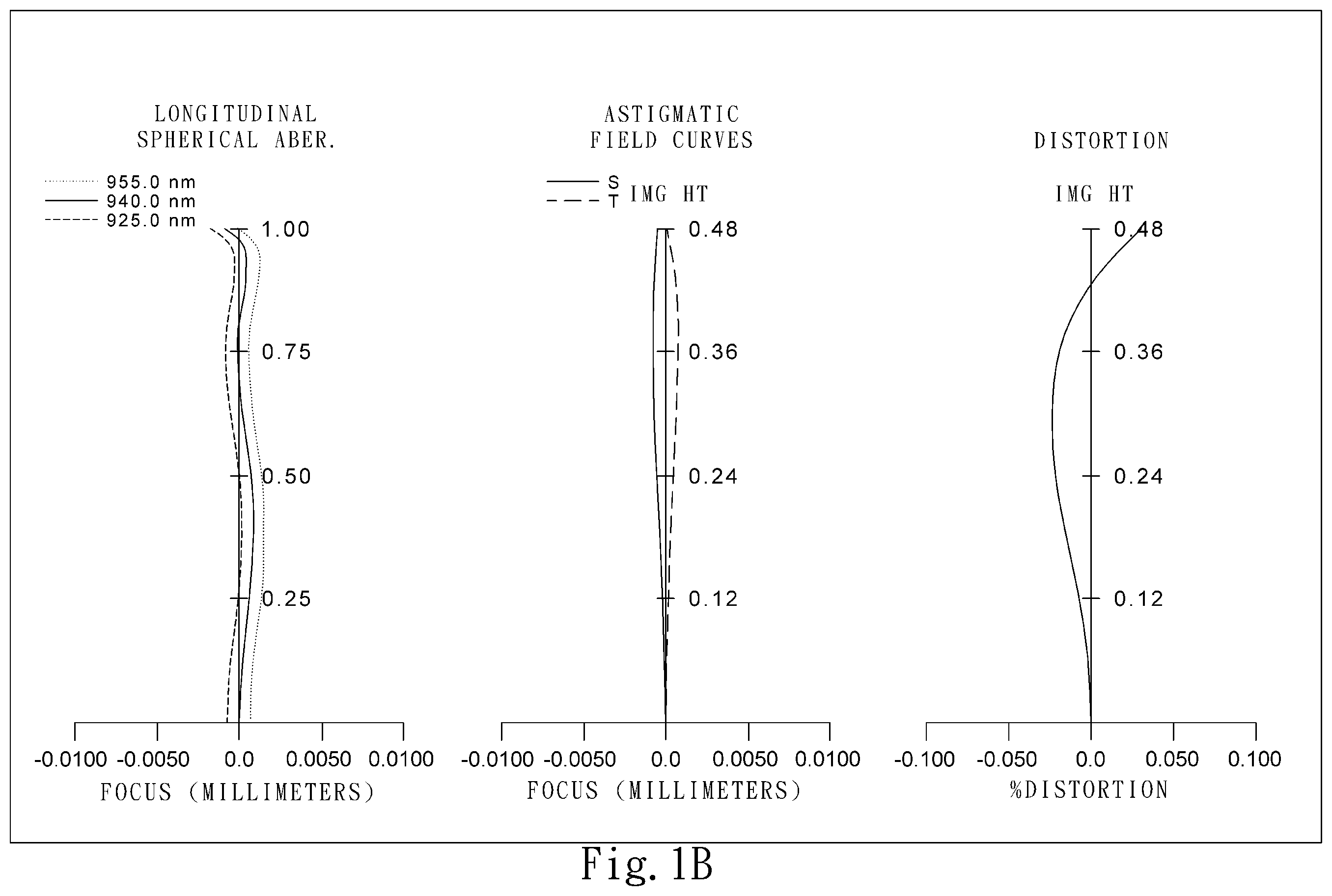 Patent US12504605 Figure 2 – Lens system, projection apparatus, detecting module and electronic device