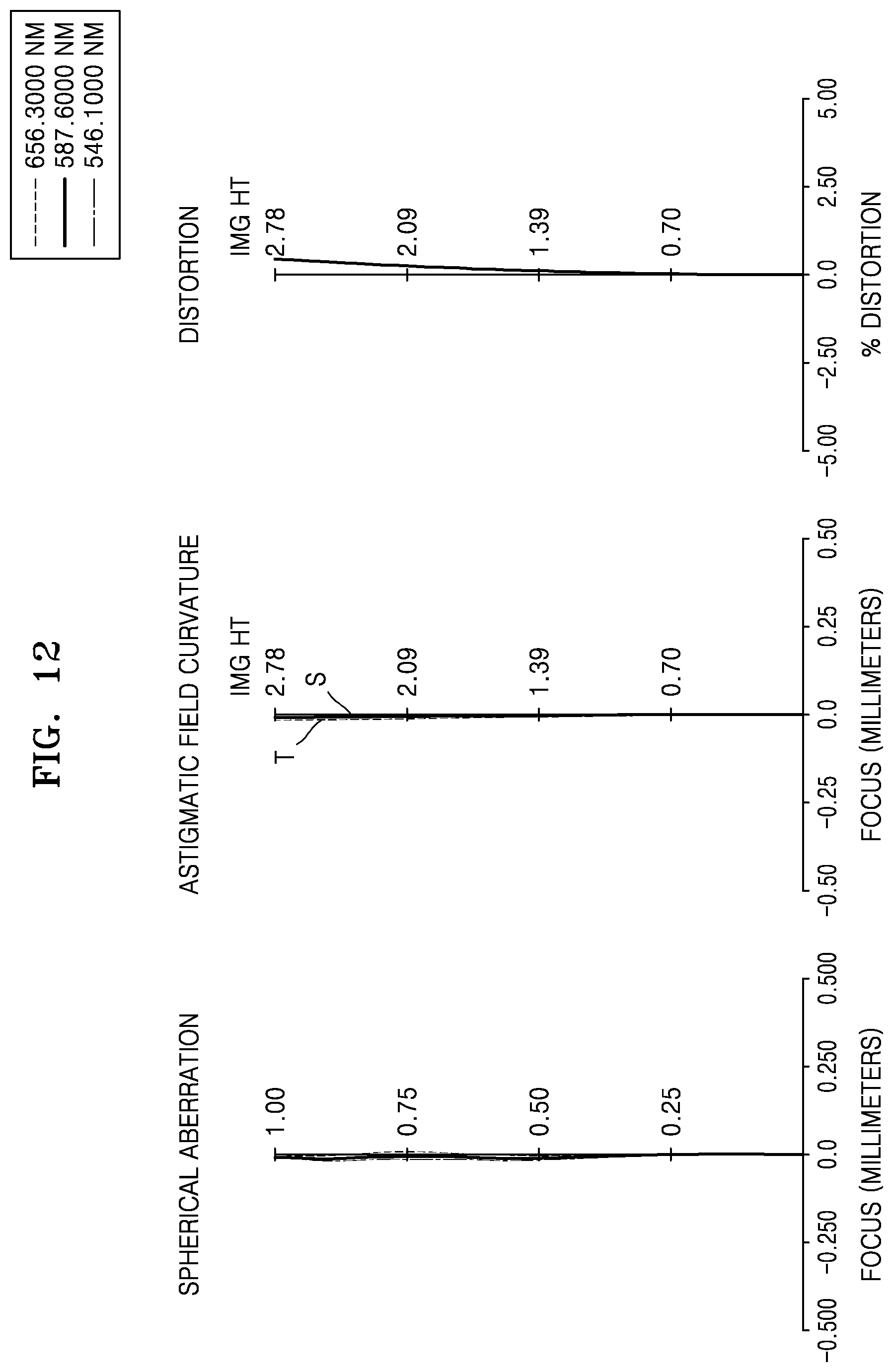 Patent US12504606 Figure 12 – Lens assembly and electronic apparatus including the same