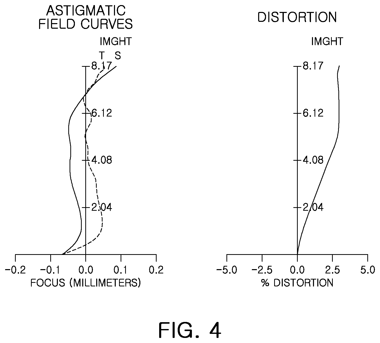 Patent US12504607 Figure 4 – Imaging lens system