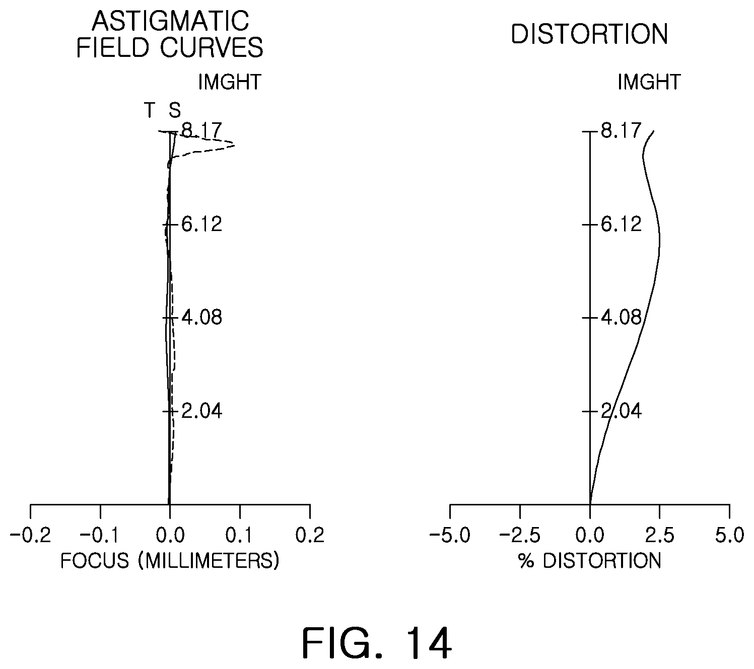 Patent US12504607 Figure 14 – Imaging lens system