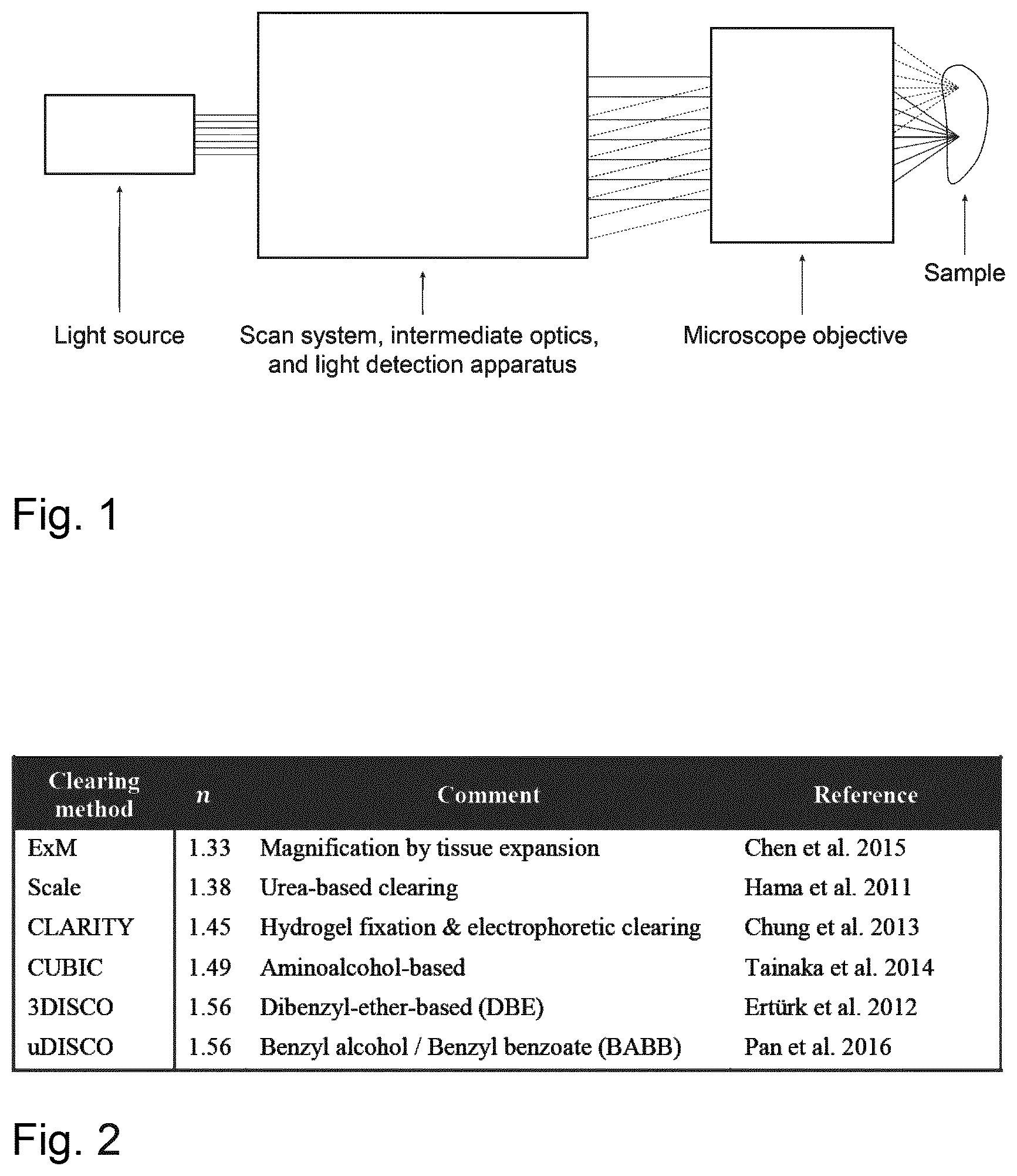 Patent US12504614 — Multi-immersion microscope objective with minimally refractive surfaces — Figure 1