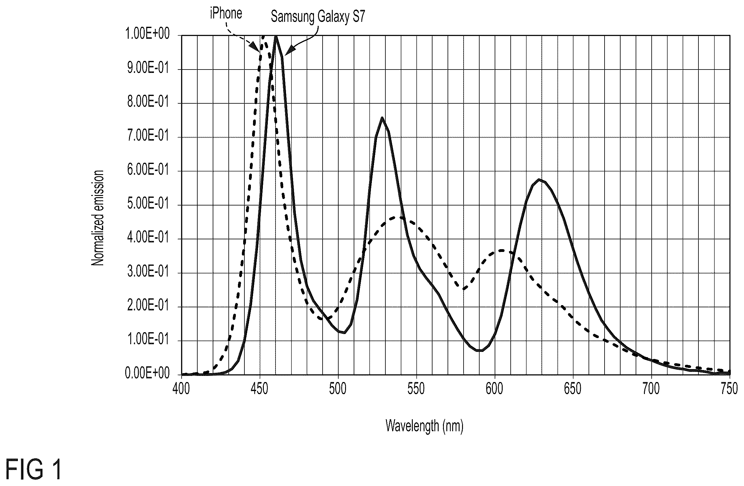 Patent US12504661 — Low blue light displays — Figure 1