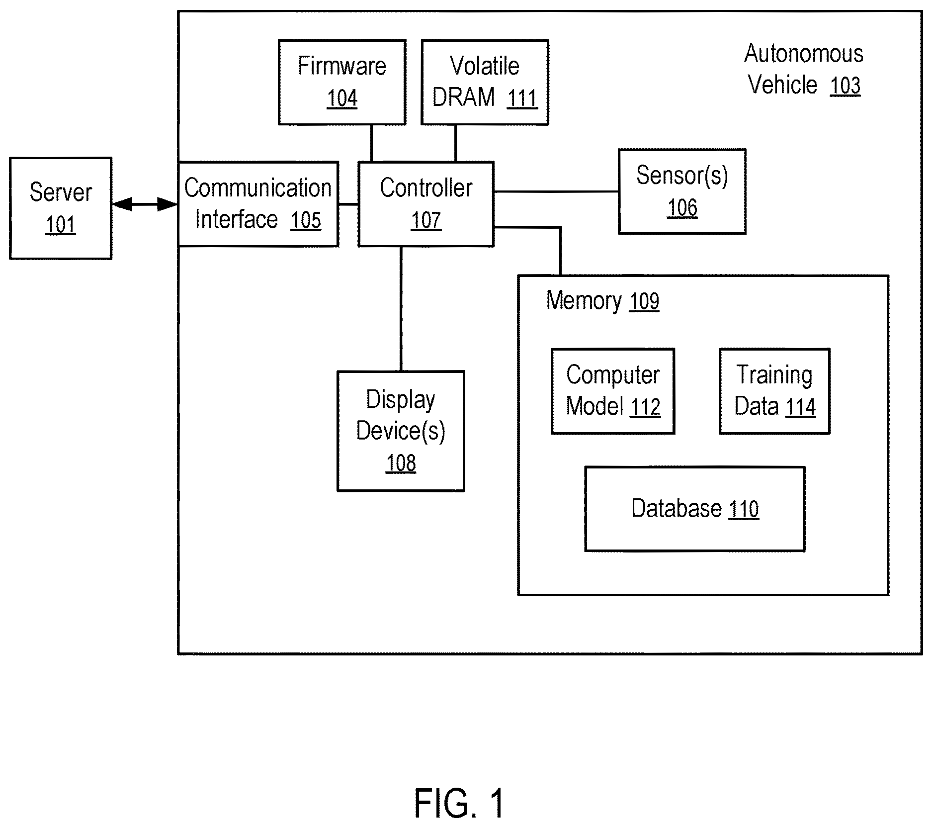 Patent US12504677 — Control of display device for autonomous vehicle — Figure 1