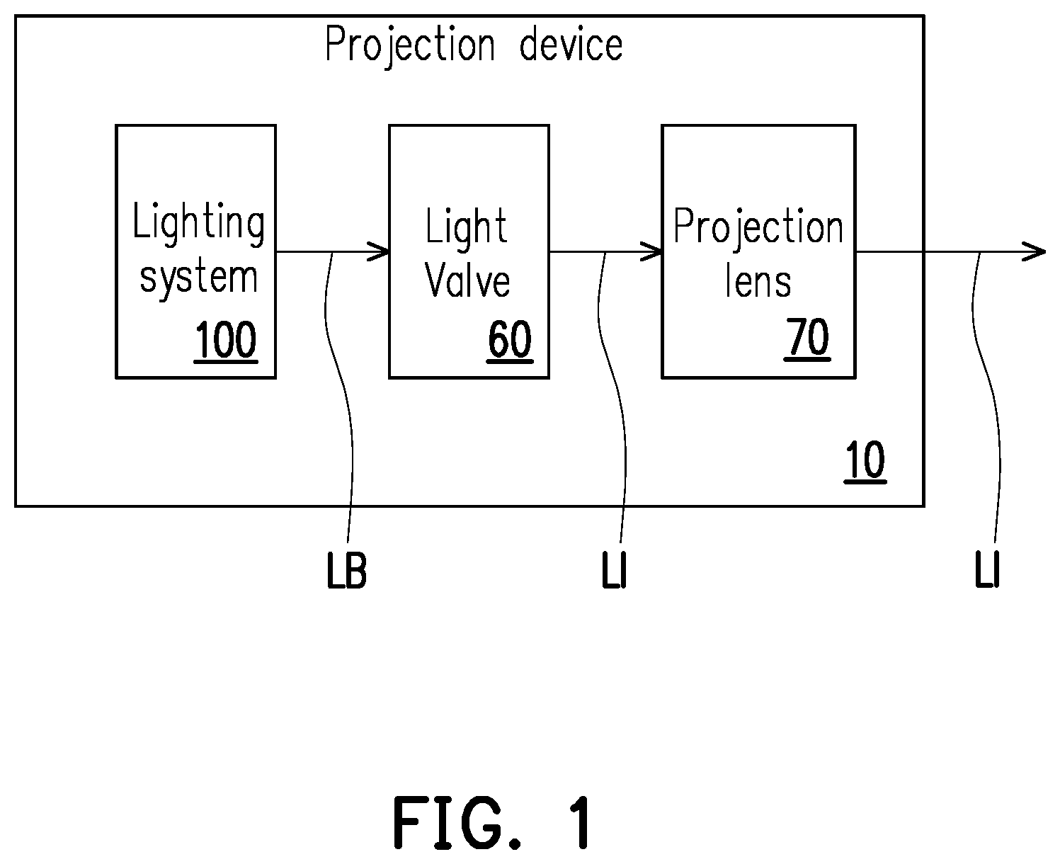 Patent US12504679 Figure 1 – Lighting system and projection device