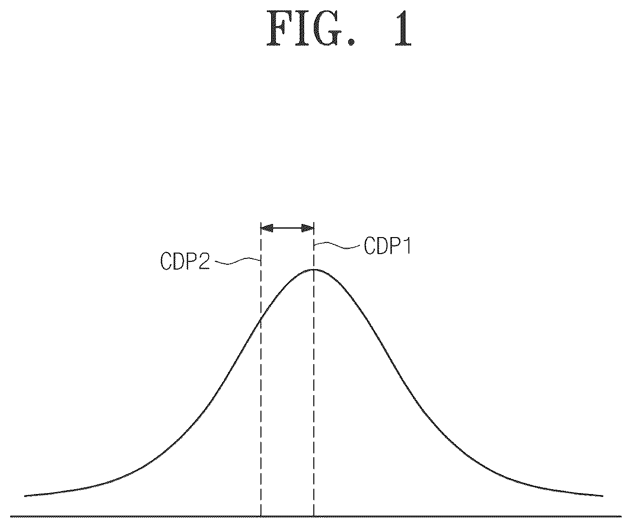 Patent US12504690 — Apparatus for treating substrate and method for treating a substrate — Figure 1