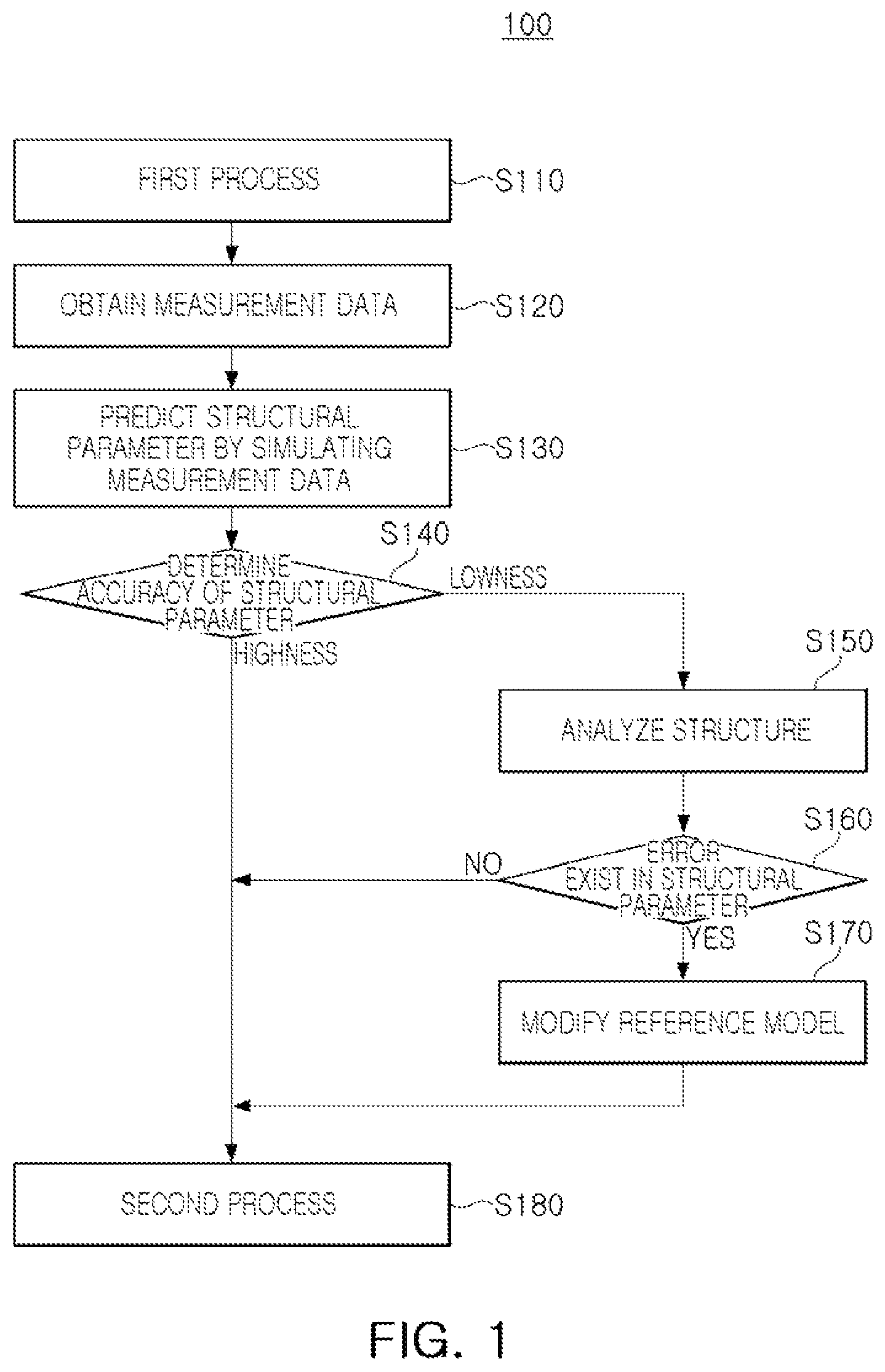 Patent US12504696 — Method for monitoring process variation index — Figure 1