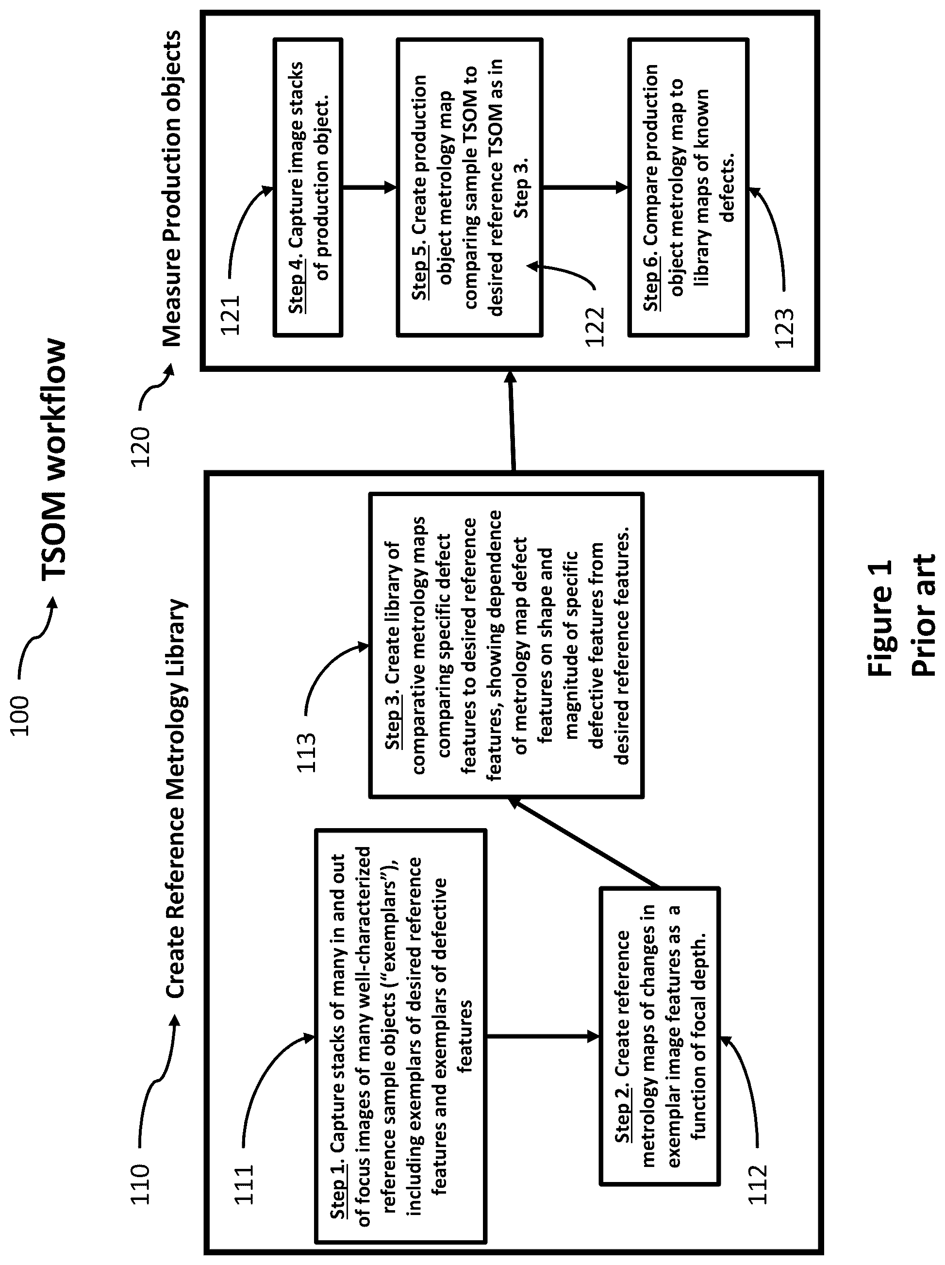 Patent US12504714 — Optical metrology with incoherent holography — Figure 1