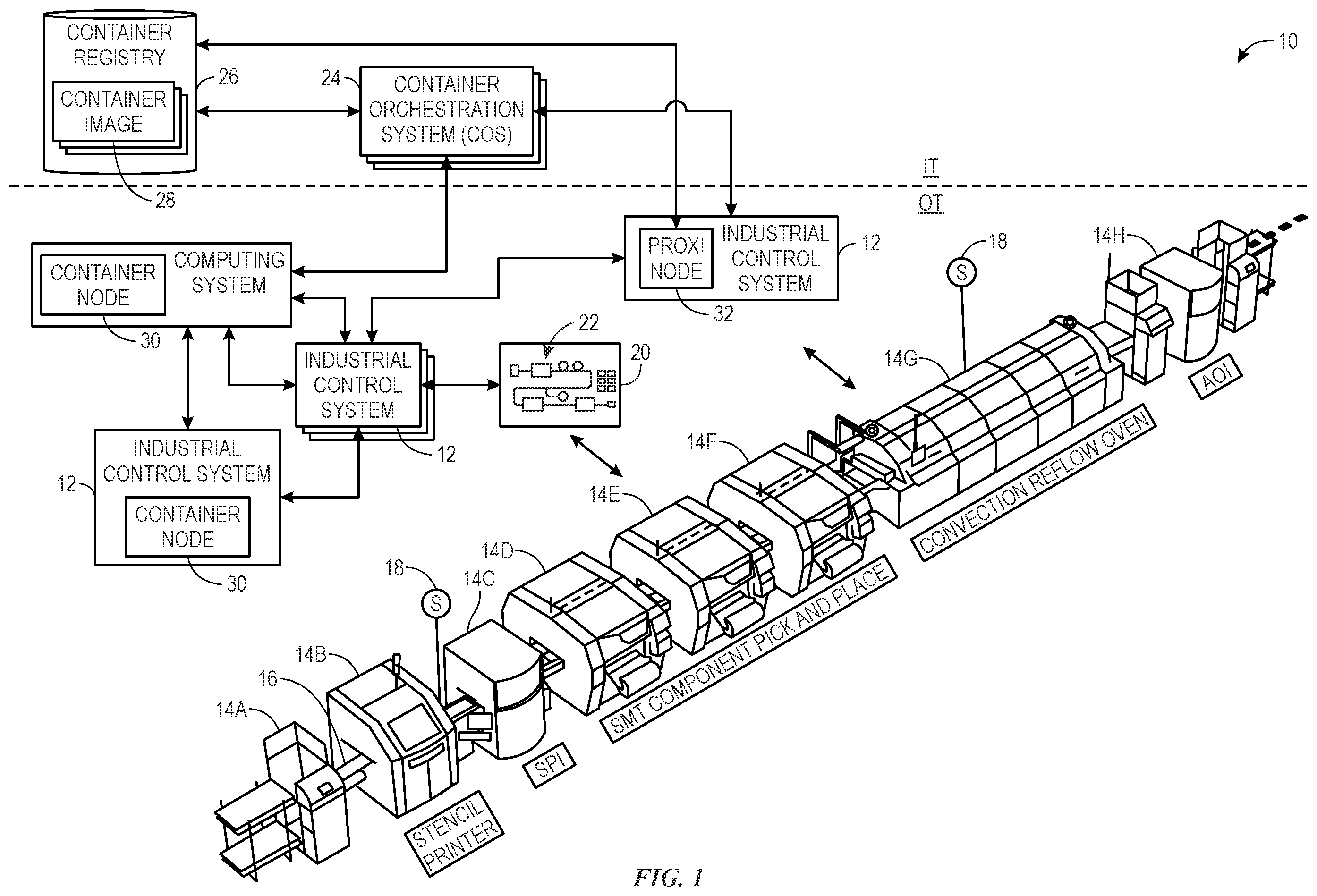Patent US12504727 — Systems and methods managing containers in an operational technology network — Figure 1