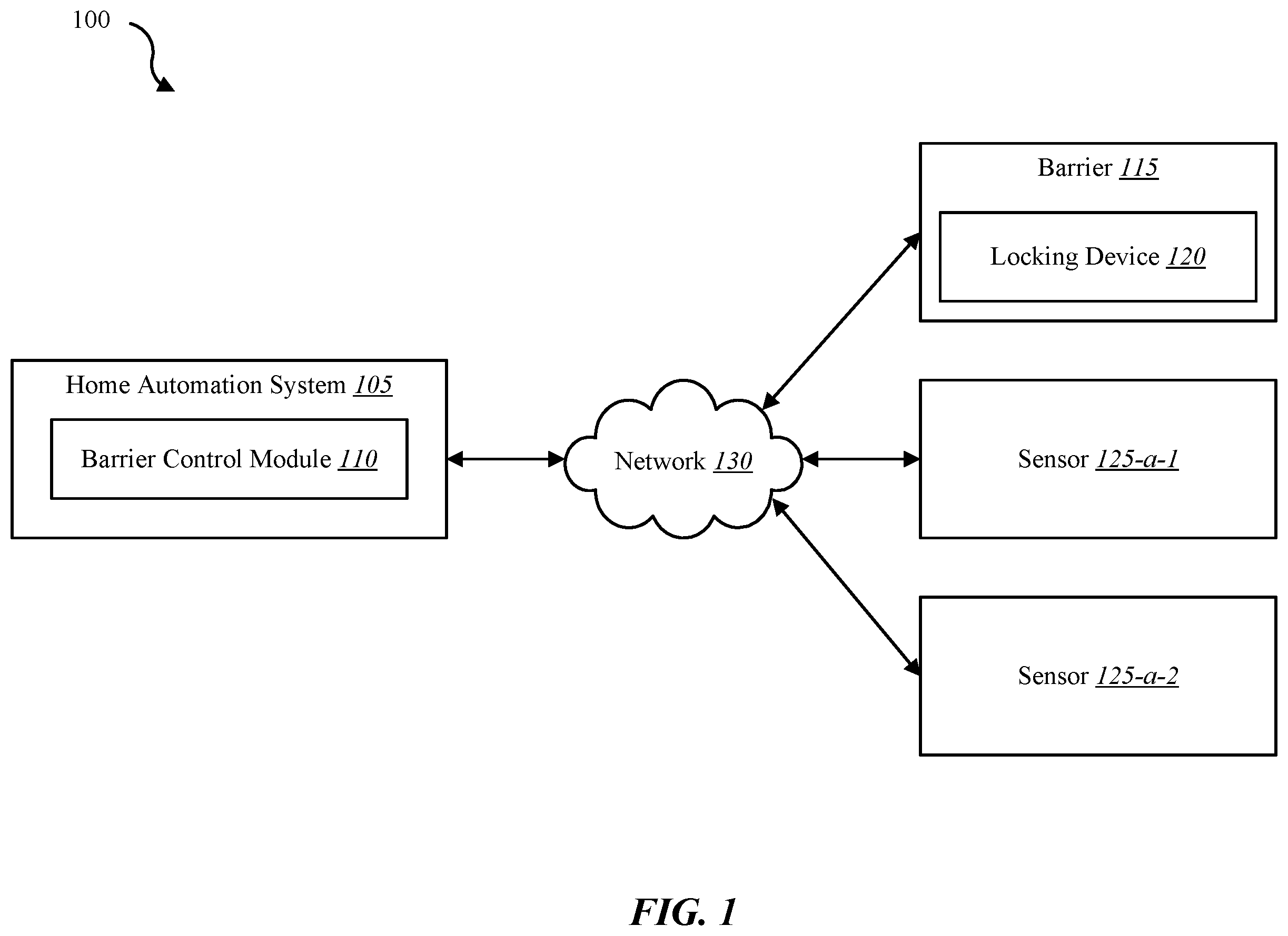 Patent US12504728 — Managing barrier and occupancy based home automation system — Figure 1