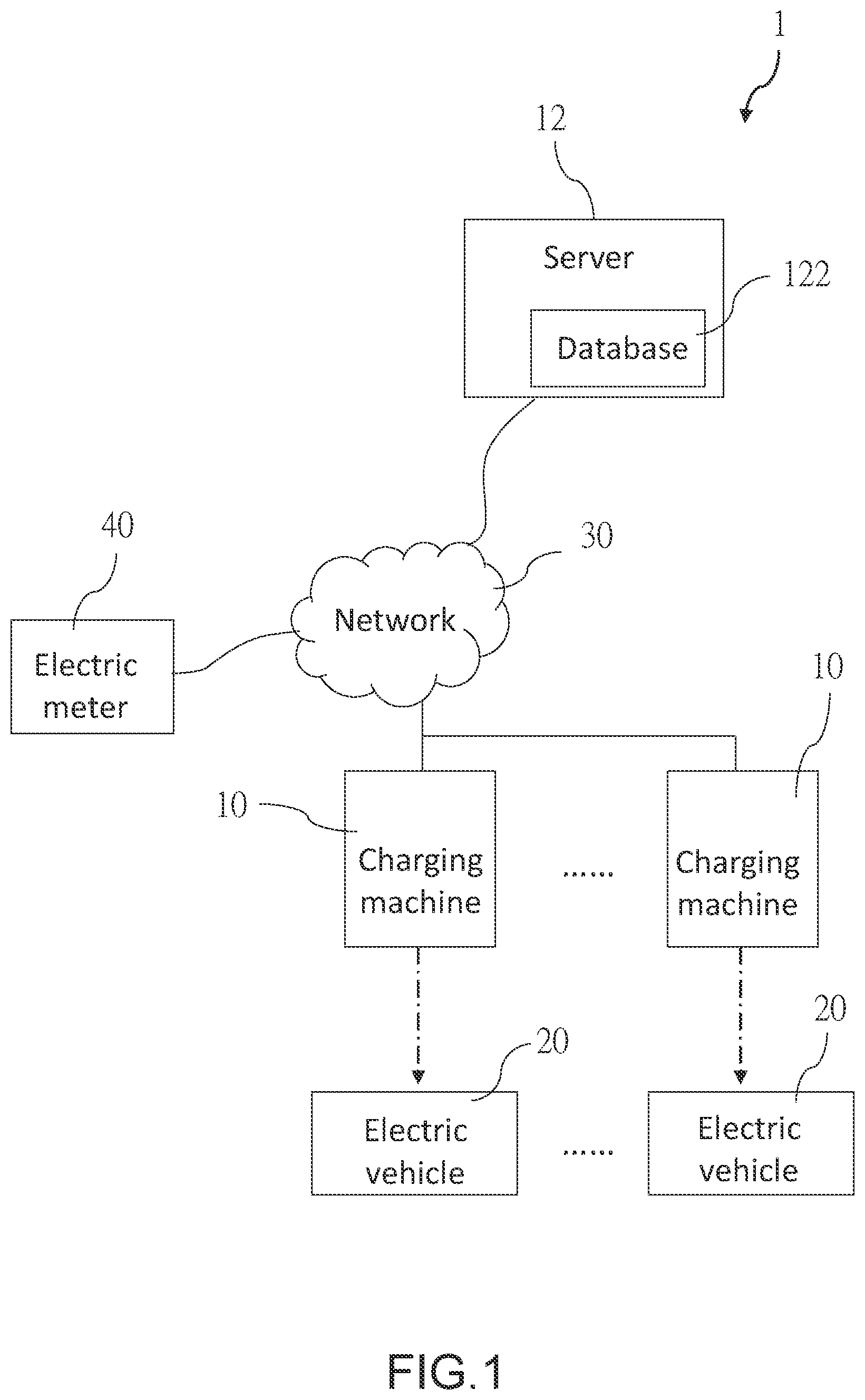 Patent US12504731 — Scheduling method for charging multiple electric vehicles — Figure 1