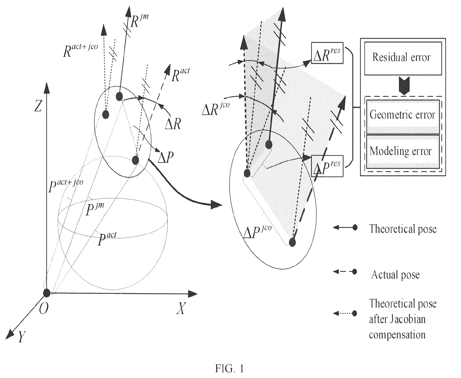 Patent US12504736 — Error compensation method for multi-axis parallel kinematics machine tools, a device, an electronic equipment and a storage medium thereof — Figure 1