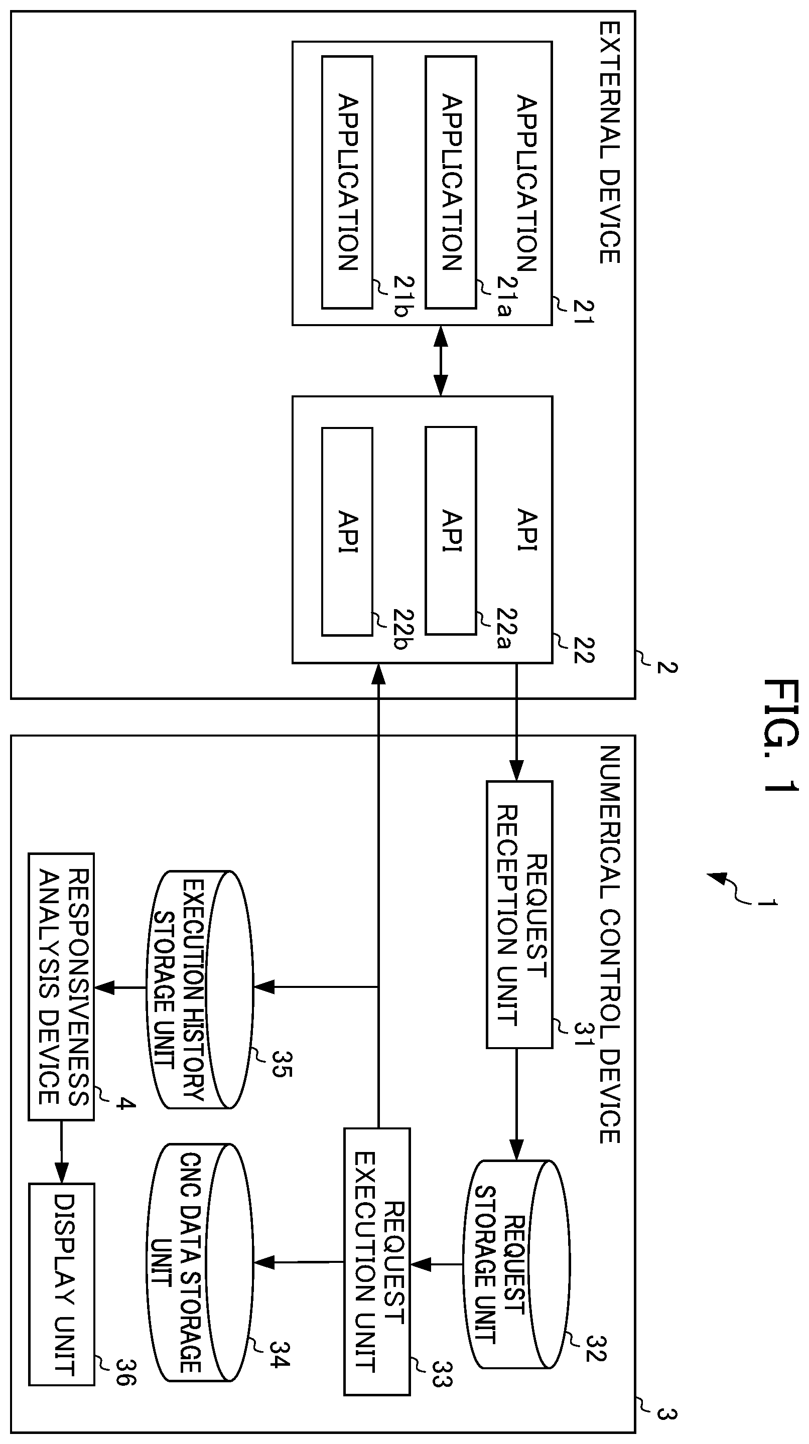 Patent US12504743 Figure 1 – Device for analyzing responsiveness of an API