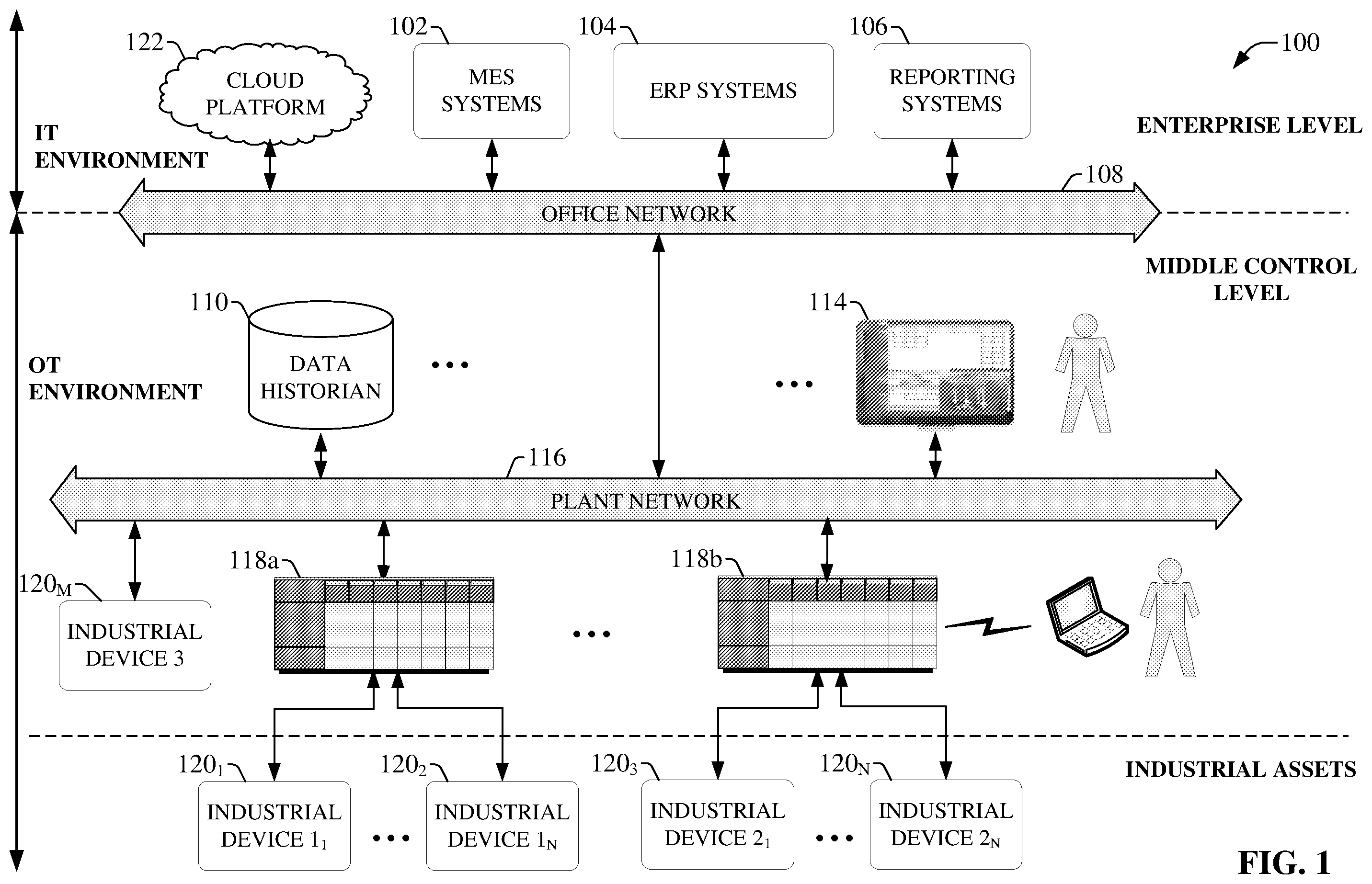 Patent US12504749 — Conditional industrial data source connection — Figure 1