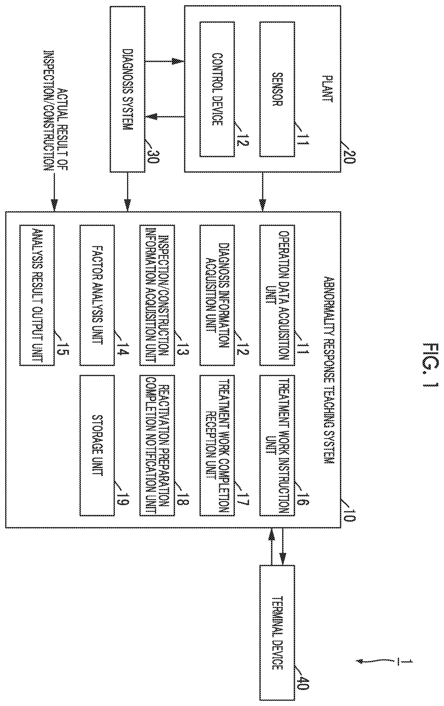 Patent US12504750 — Abnormality response teaching system, abnormality factor estimation method, abnormality response teaching method, and program — Figure 1
