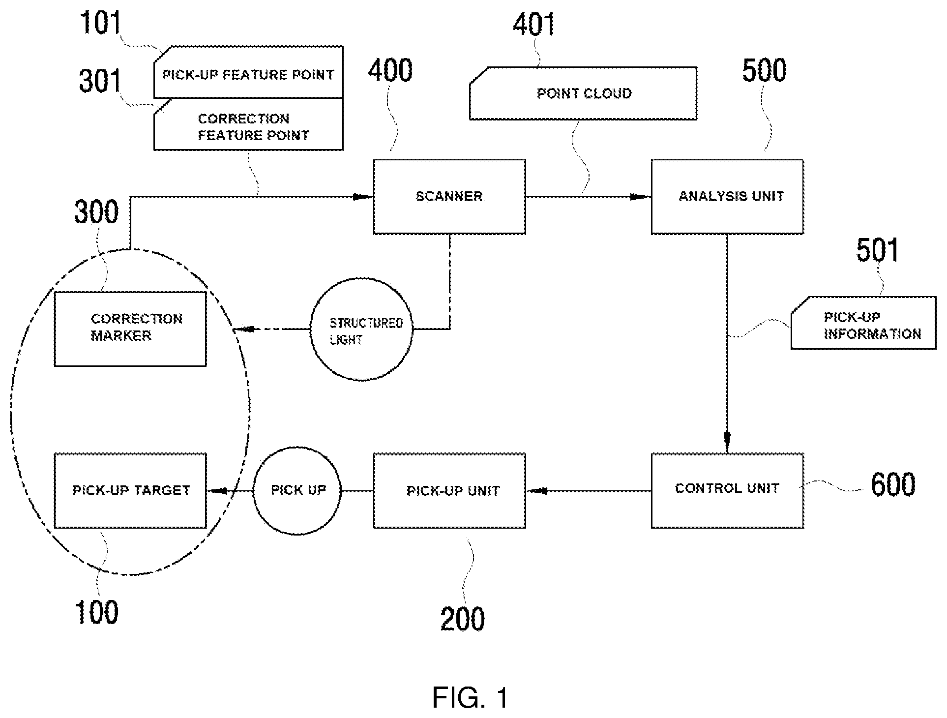 Patent US12504761 — Pick-up system of autonomous charging robot for electric vehicle — Figure 1