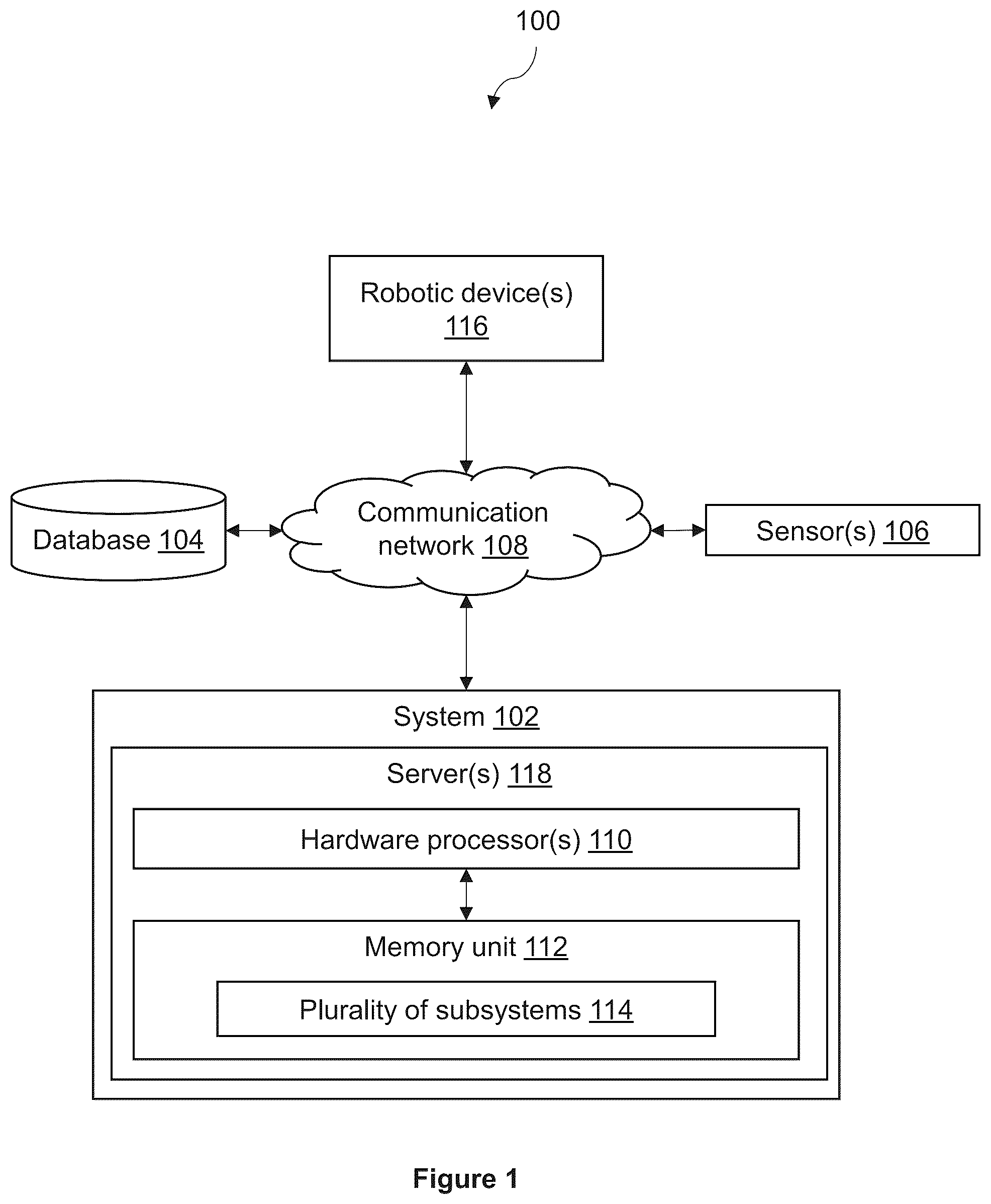 Patent US12504765 Figure 1 – Artificial intelligence (AI)-based system for autonomous navigation of robotic devices in dynamic human-centric environments and method thereof