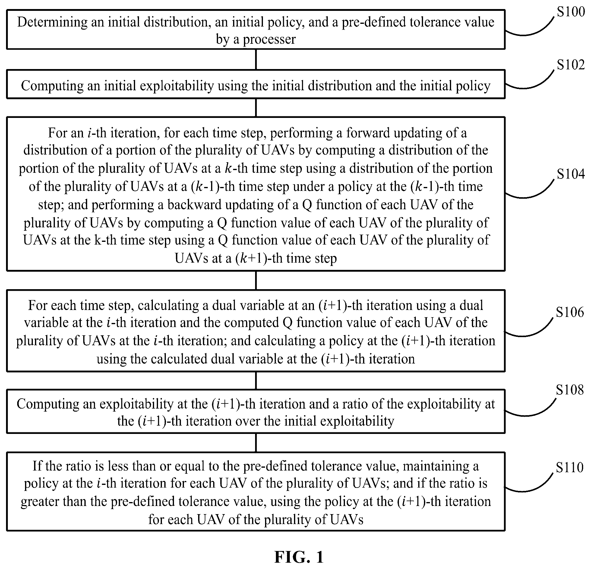 Patent US12504772 — Method, system and storage medium of resilient human-on-the-loop range-only cooperative positioning of plurality of unmanned aerial vehicles — Figure 1