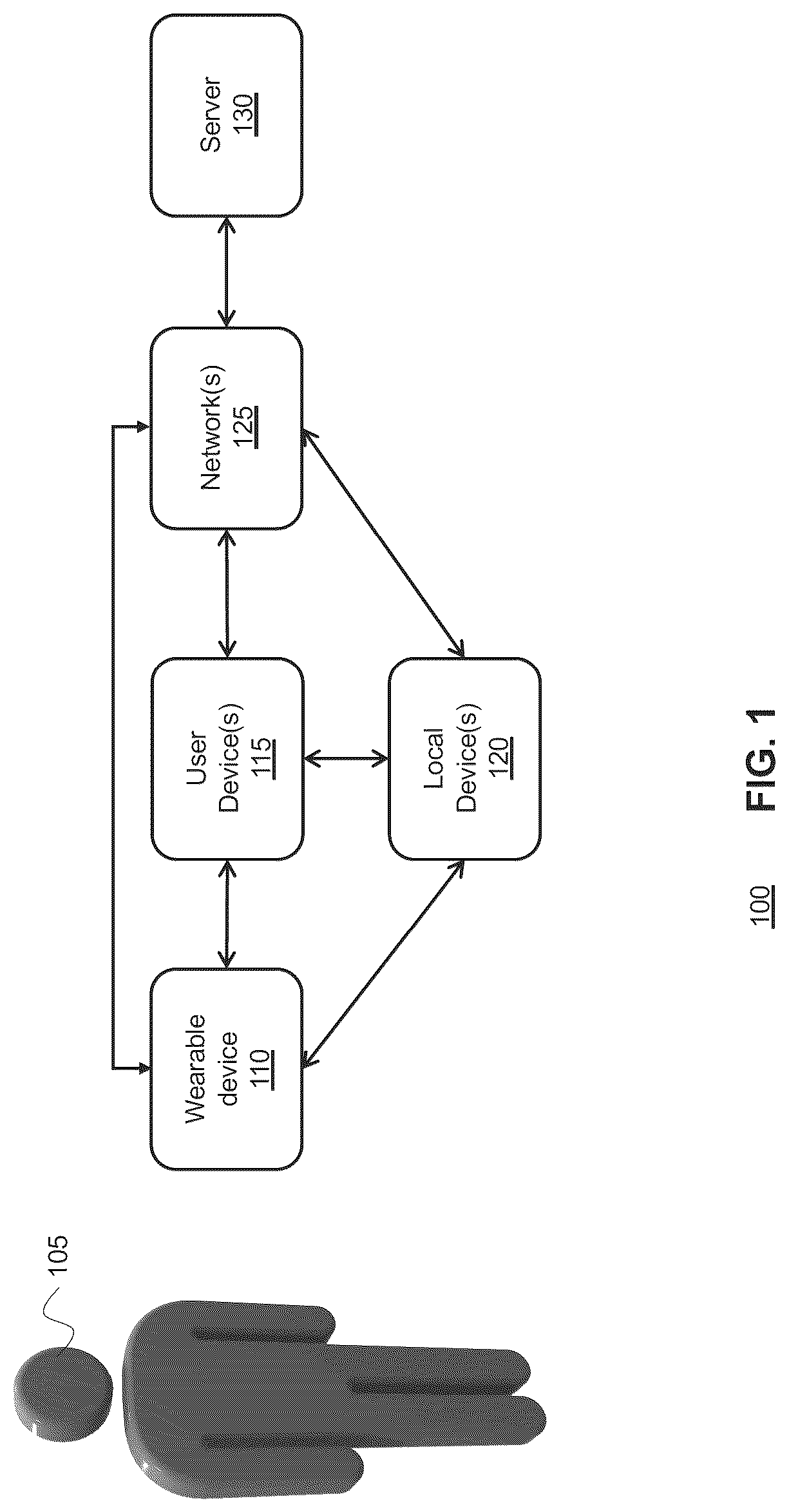 Patent US12504818 — Systems and methods for determining physiological state based on surface biopotentials — Figure 1