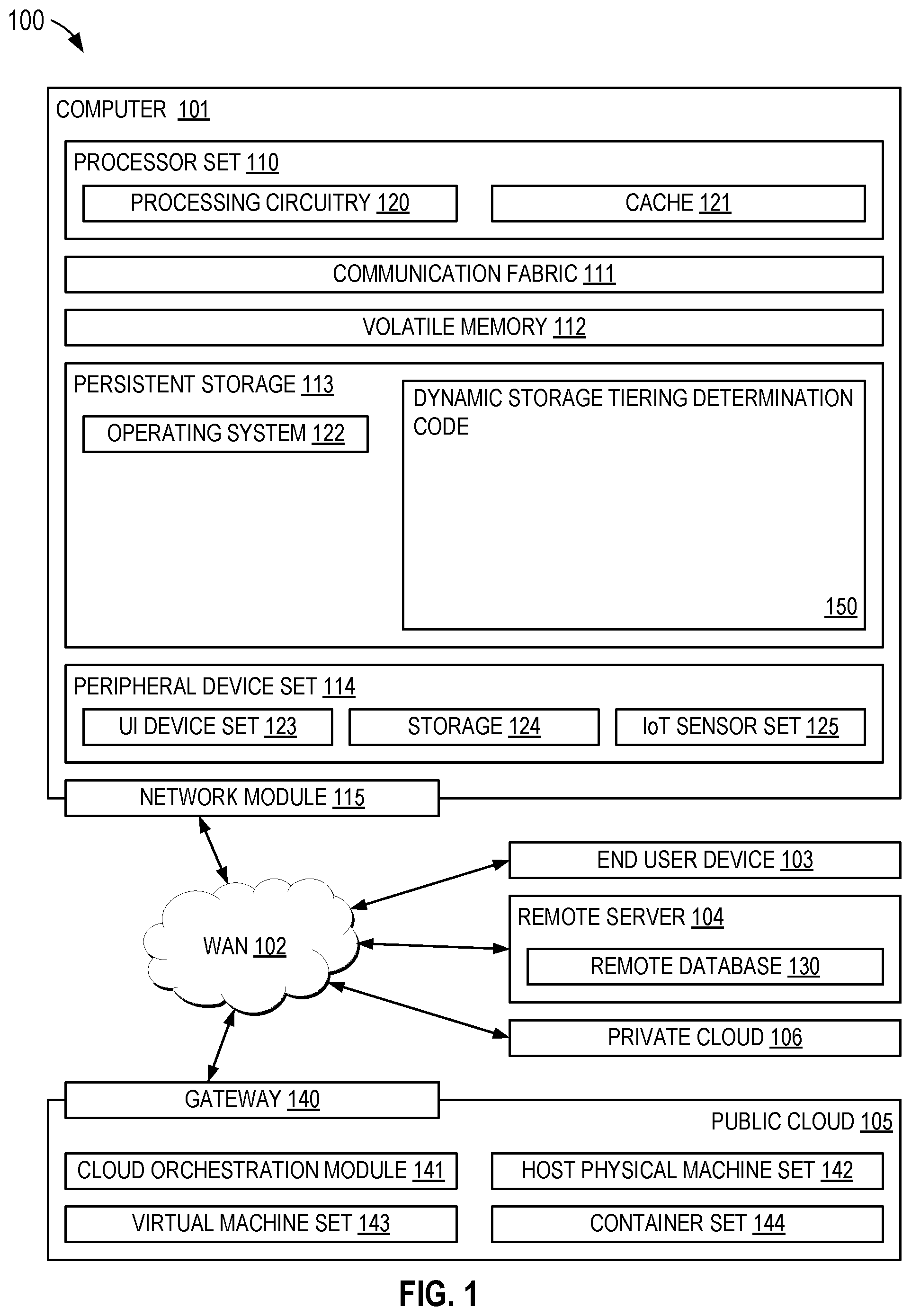 Patent US12504877 — Dynamic storage tiering based on application demands — Figure 1