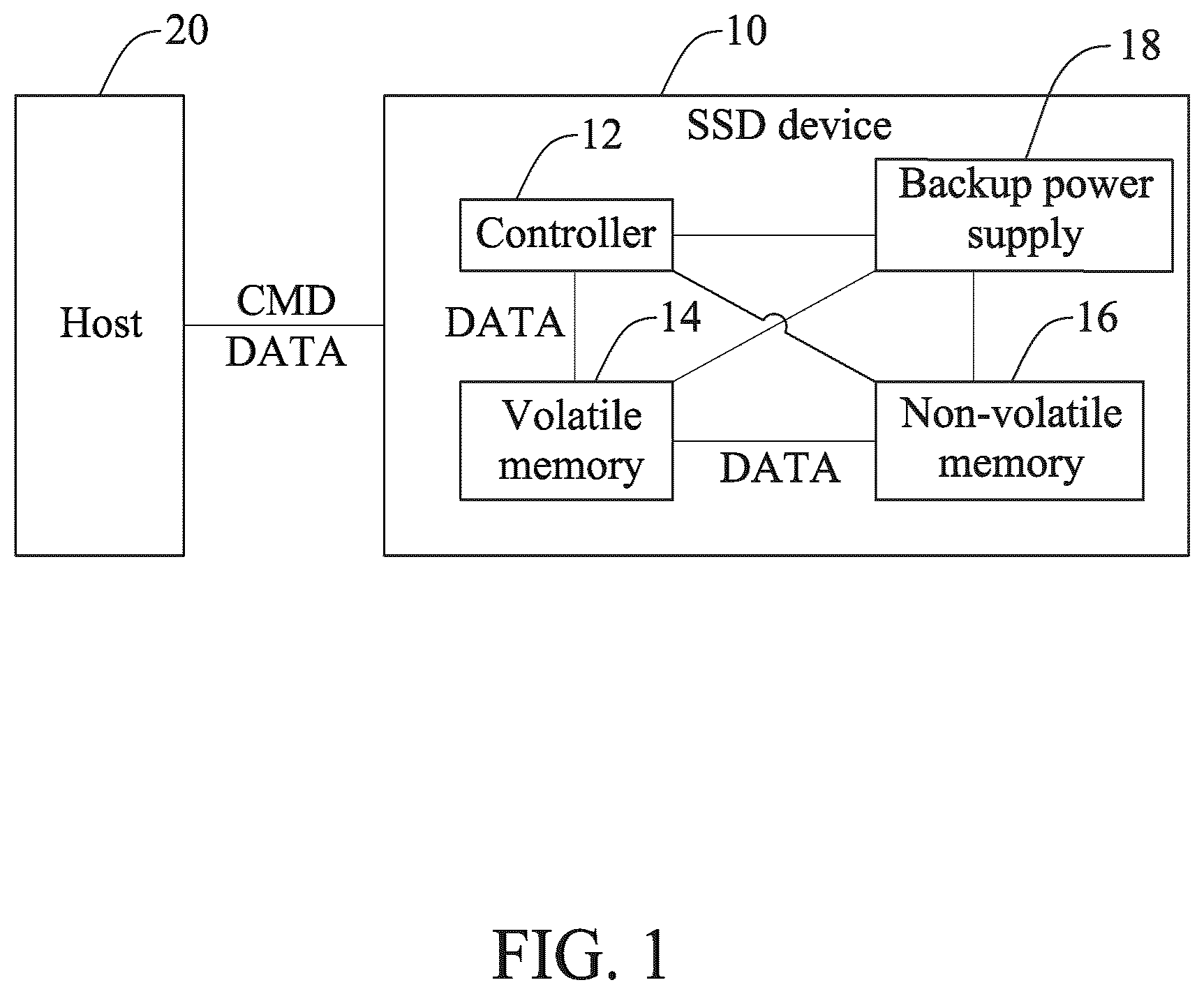 Patent US12504888 Figure 1 – Data access method of solid-state drive device and solid-state drive device