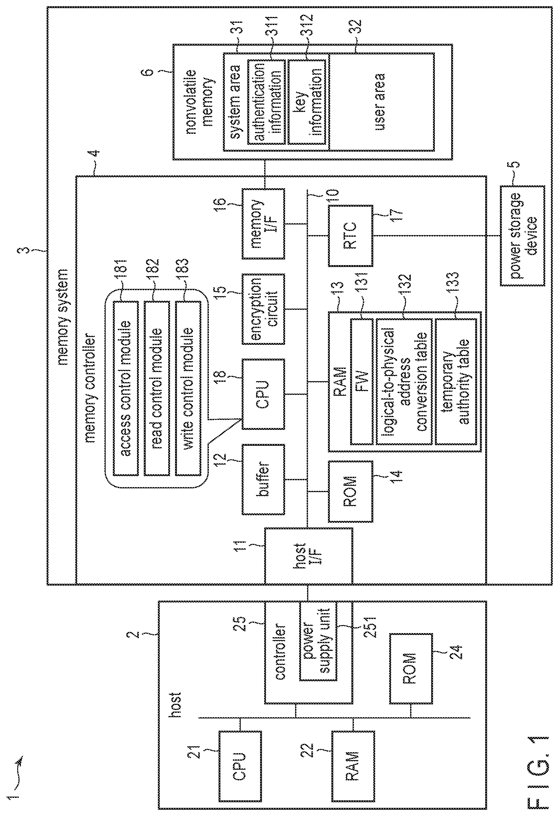 Patent US12504892 Figure 1 – Memory system with enhanced security access to parital storage areas