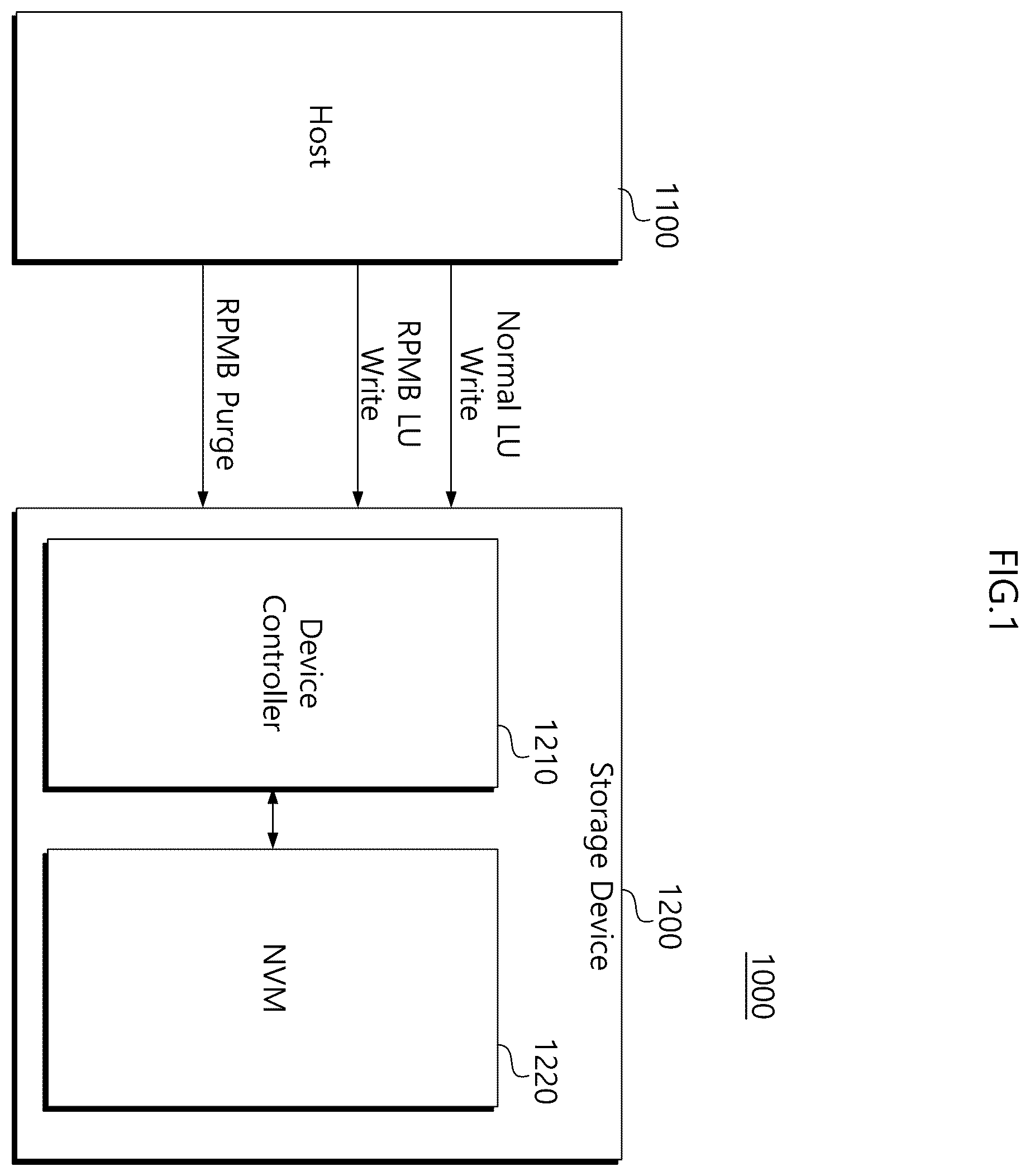 Patent US12504902 — Storage device providing high purge performance and memory block management method thereof — Figure 1