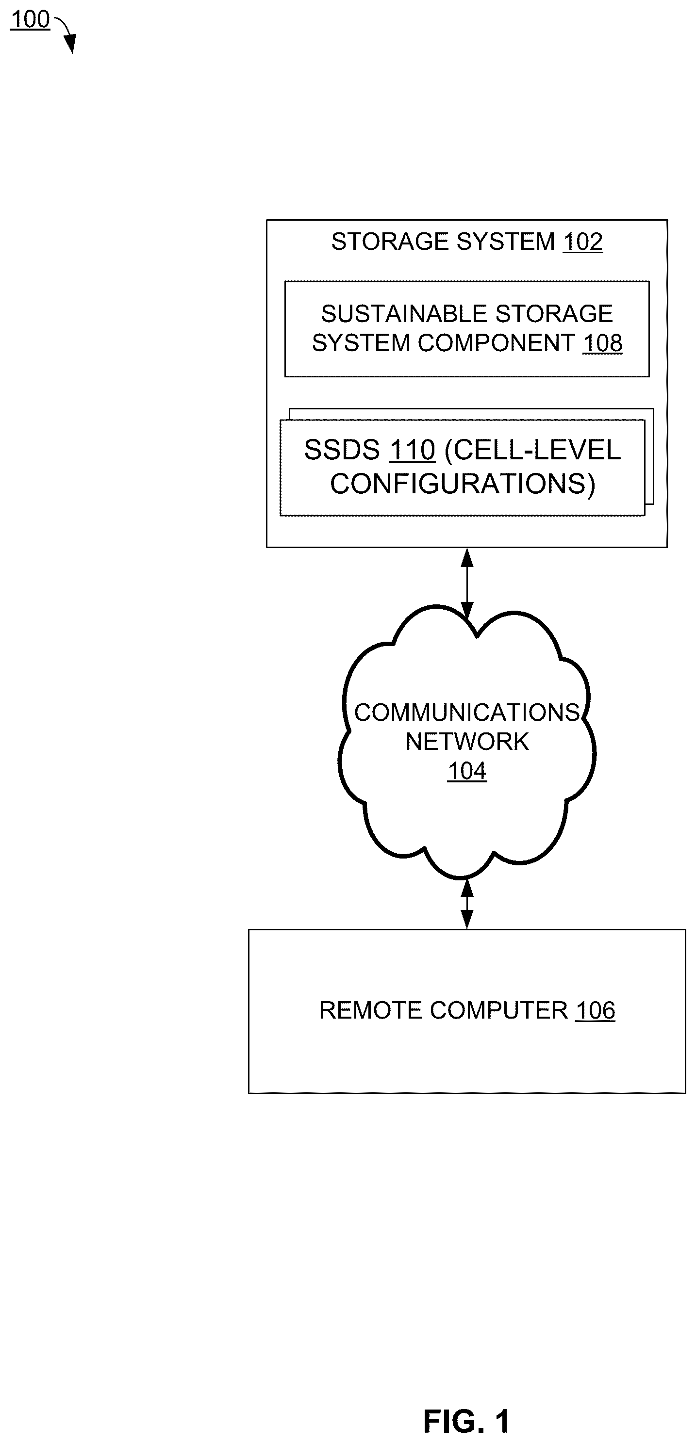 Patent US12504906 Figure 1 – Sustainable storage system