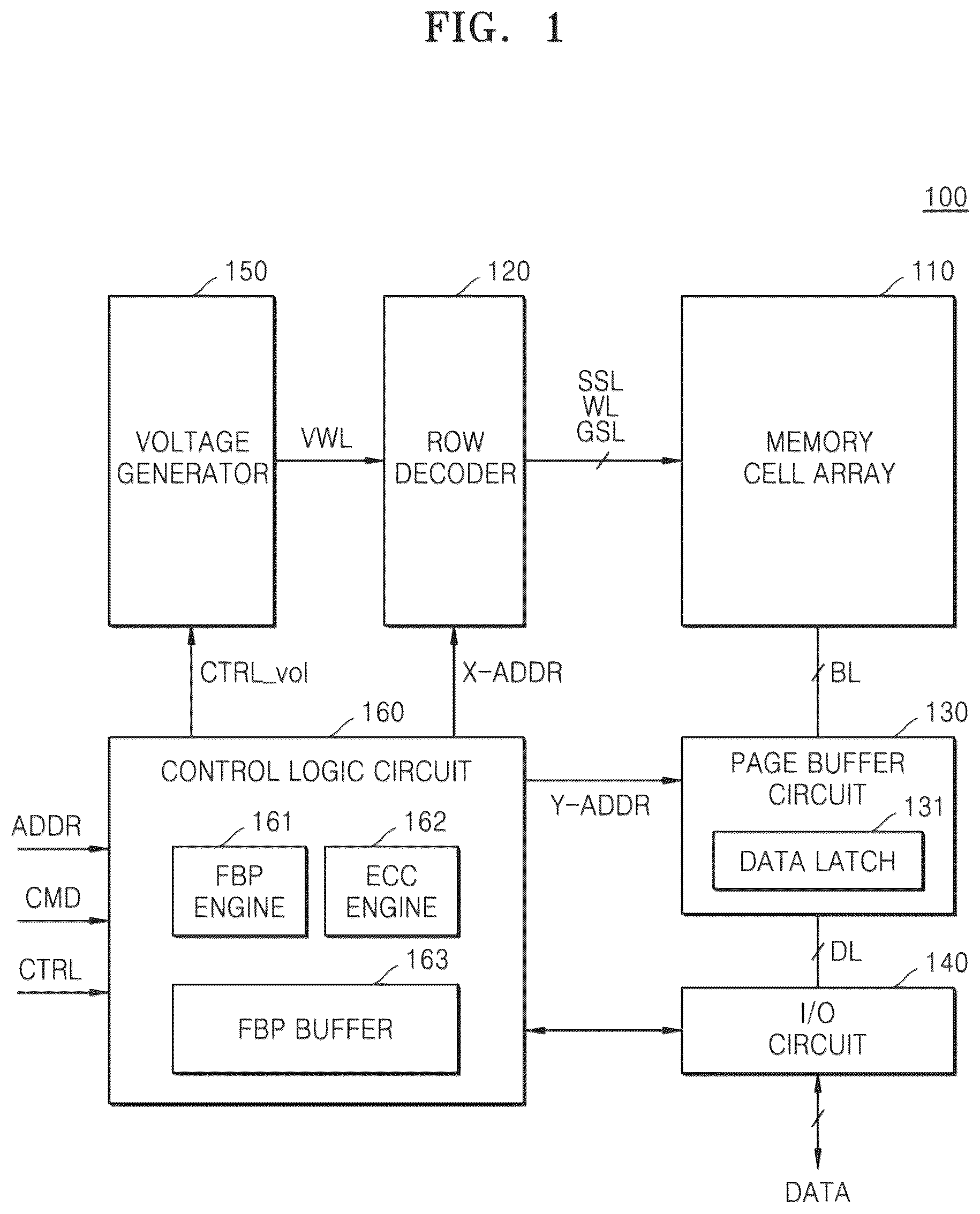 Patent US12504907 — Operating method of non-volatile memory device using bit flipping — Figure 1