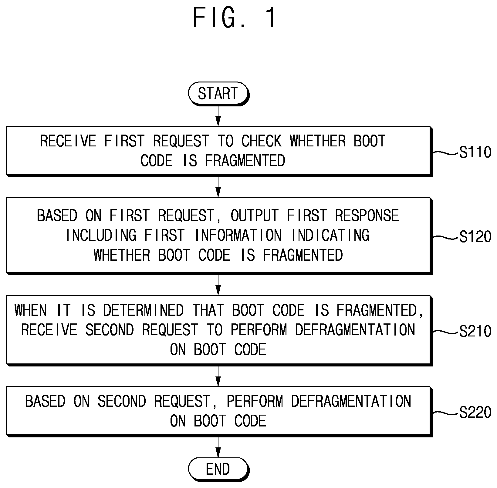 Patent US12504917 Figure 1 – Method of operating storage device, storage device performing the same and method of operating storage system using the same