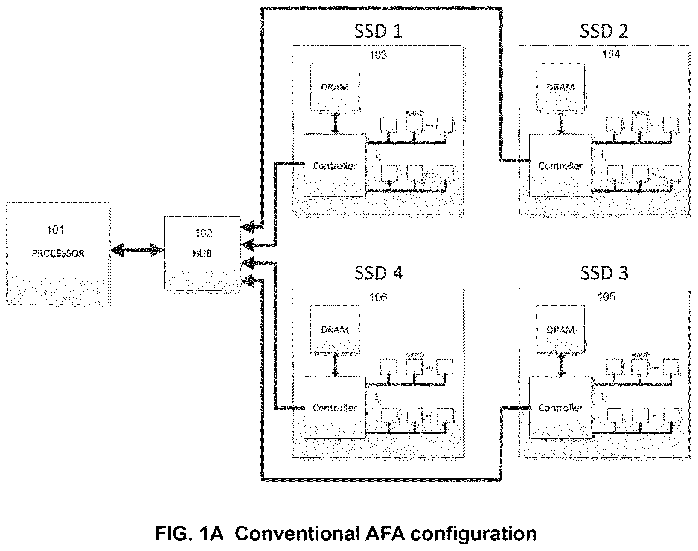 Patent US12504926 — Computational storage acceleration using DRAM sharing between SSD in all-flash array — Figure 1