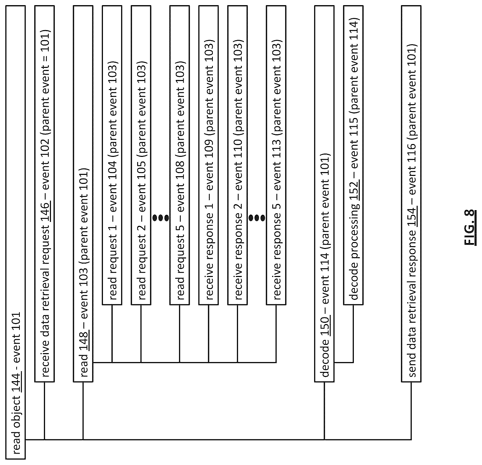 Patent US12504928 Figure 7 – Determining corrective actions for a storage network based on event records