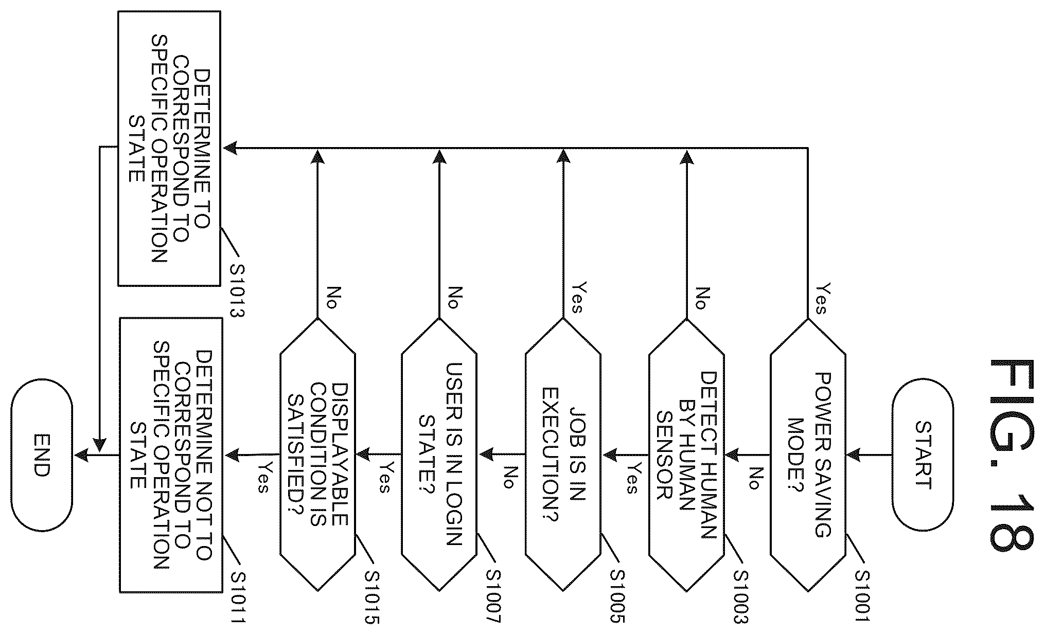 Patent US12504932 Figure 18 – Image forming apparatus and method to display a screen for updating firmware based on received firmware update instruction
