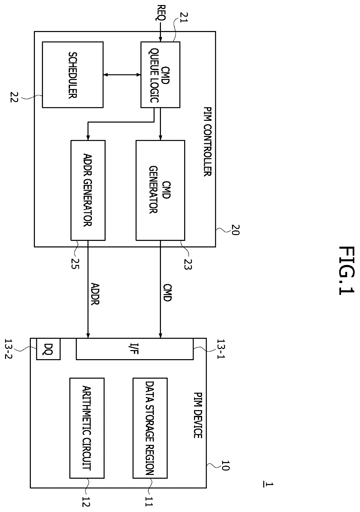 Patent US12504952 — Multiplication and accumulation (MAC) operator and processing-in-memory (PIM) device including the mac operator — Figure 1