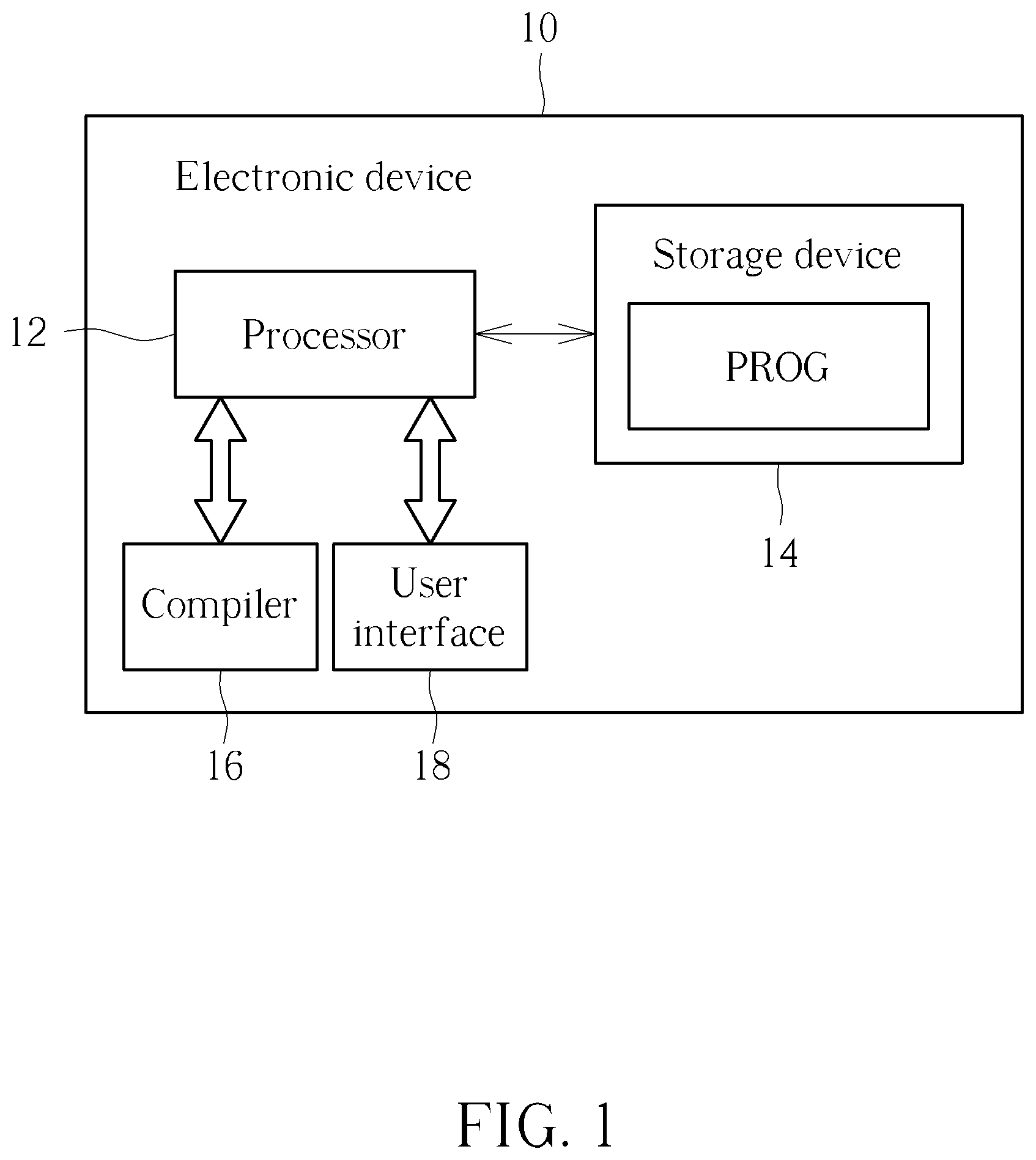 Patent US12504957 — Model specialization for machine learning based compiler optimization — Figure 1