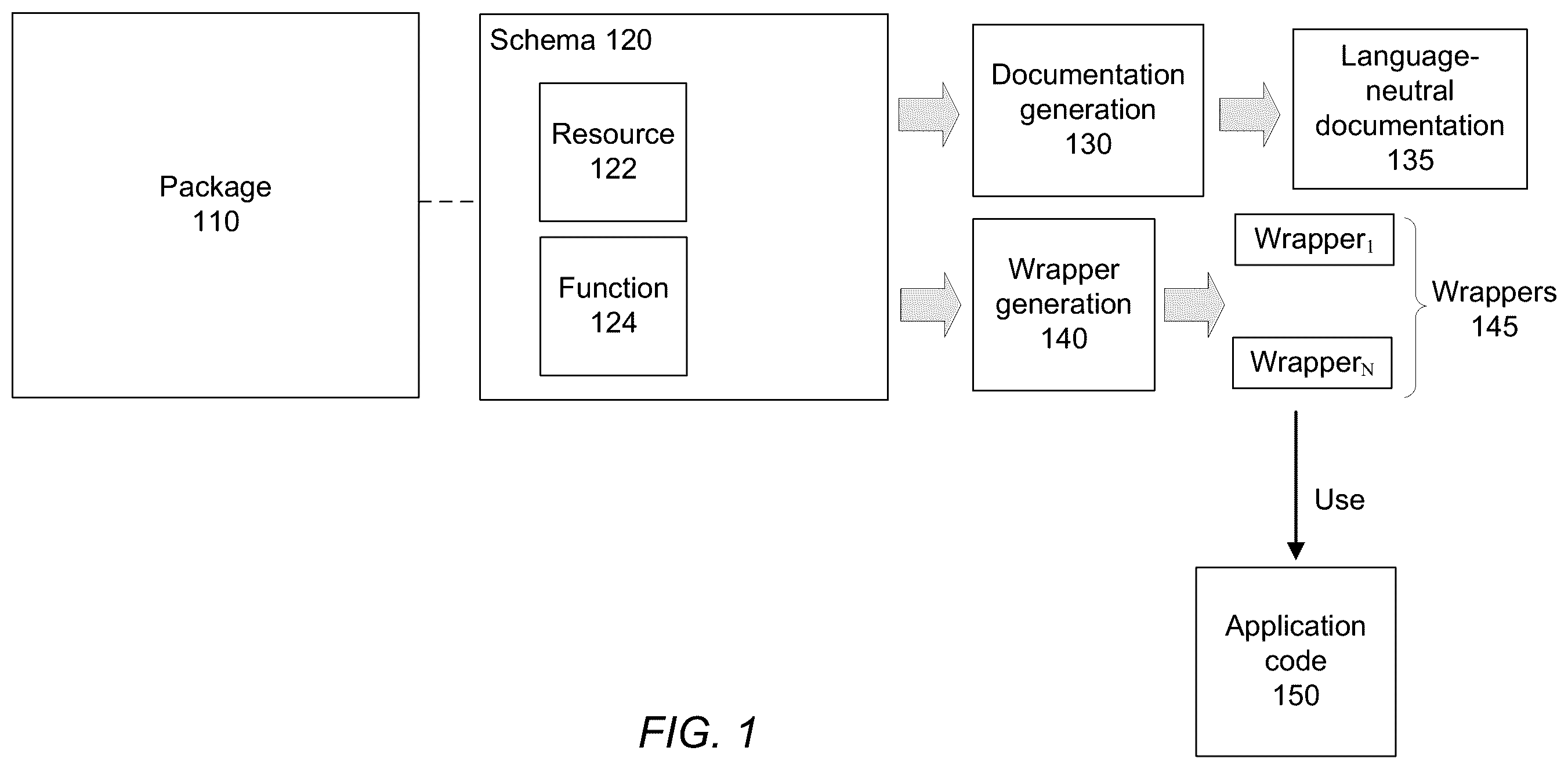 Patent US12504959 — Language-neutral package schema for a desired state configuration system — Figure 1