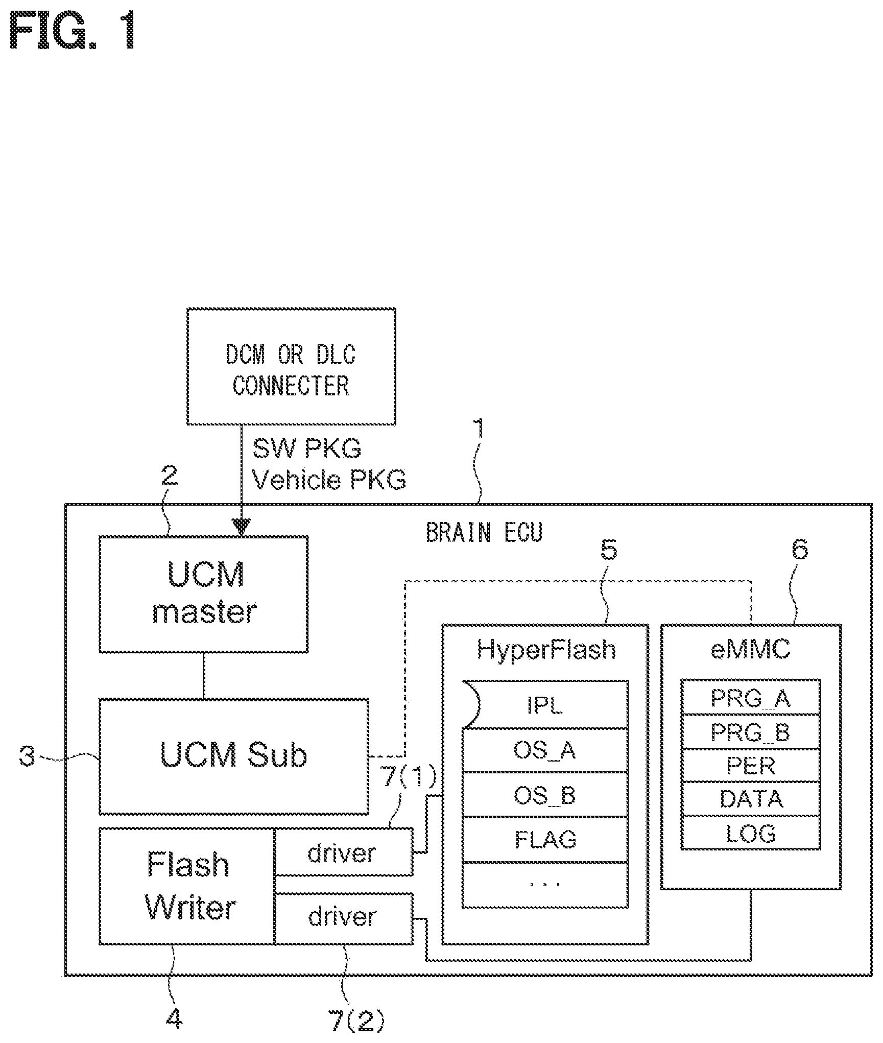 Patent US12504961 — Electronic control system for vehicle firmware — Figure 1