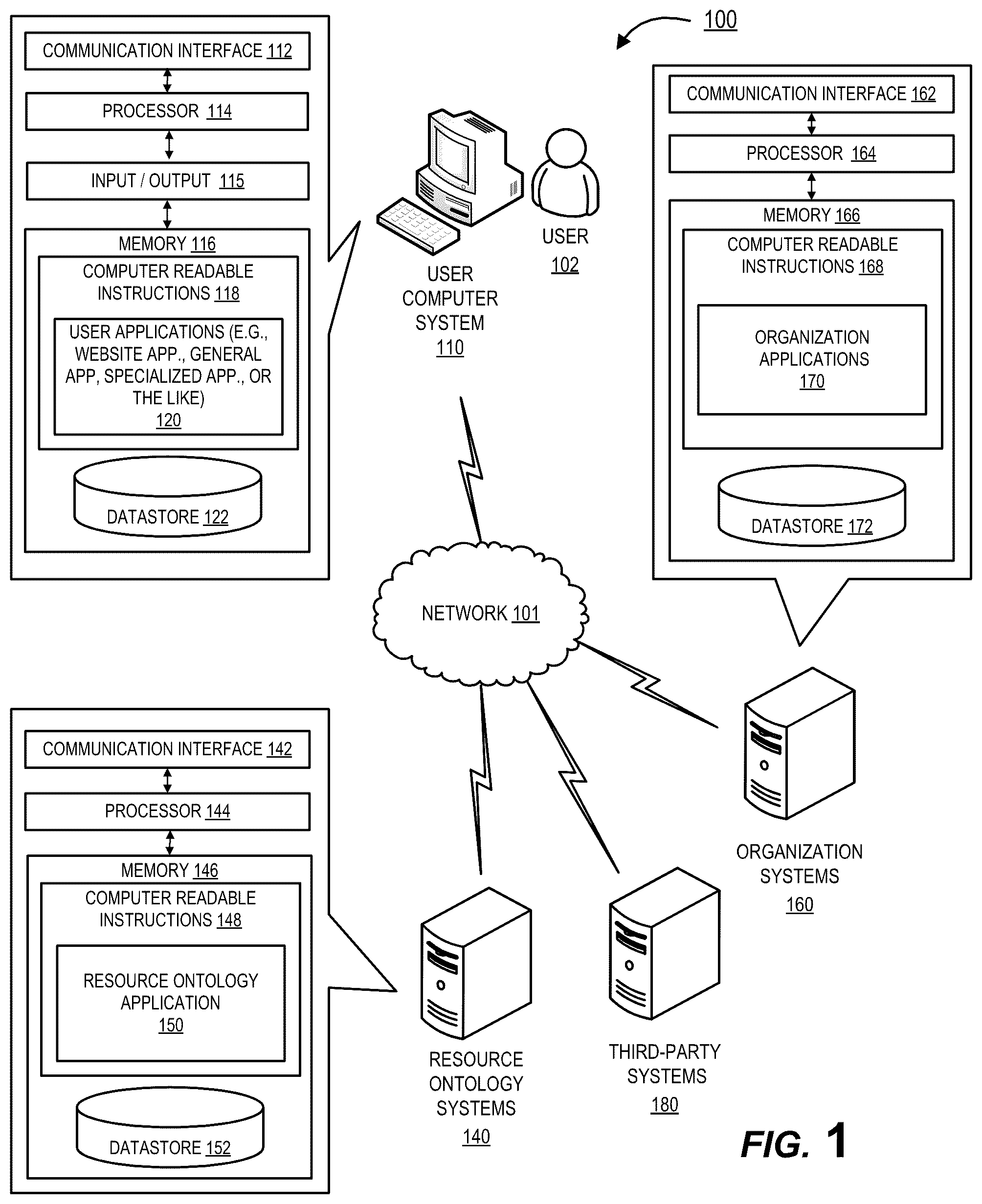 Patent US12504970 — Electronic system for authenticating permissions between interconnected resources — Figure 1