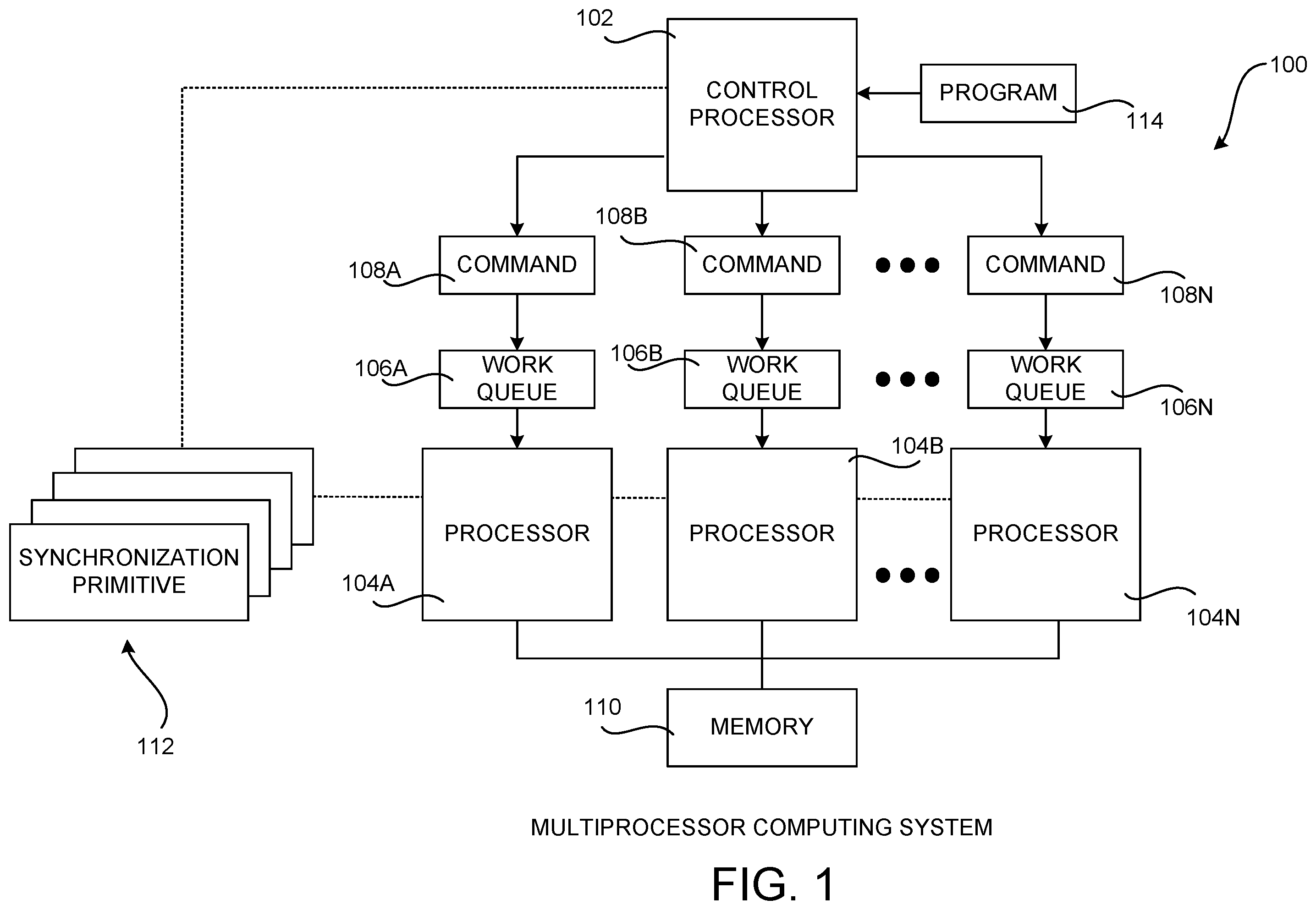 Patent US12504975 Figure 1 – Efficient utilization of synchronization primitives in a multiprocessor computing system