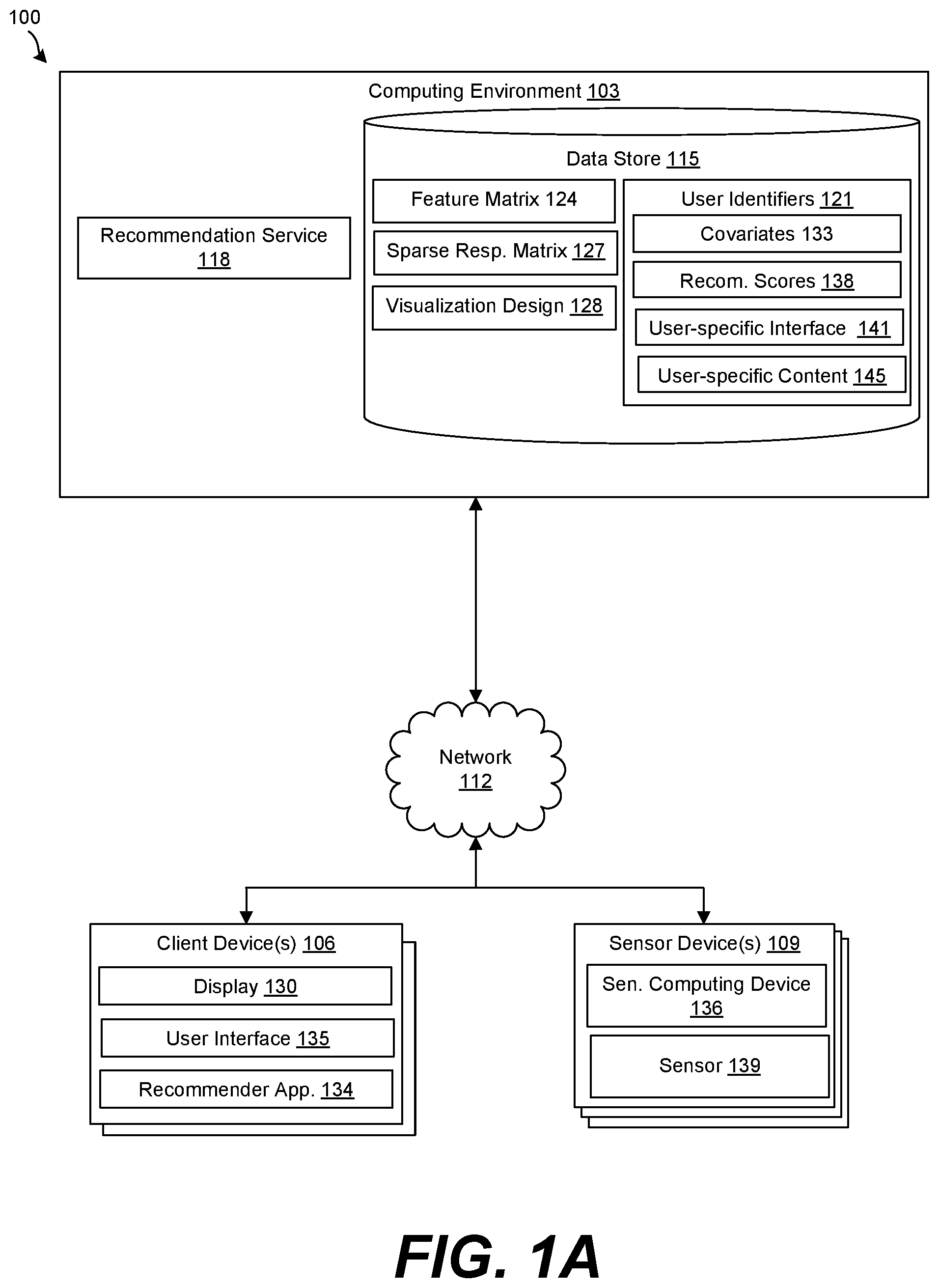 Patent US12504980 — Personalized recommender system for information visualization — Figure 1