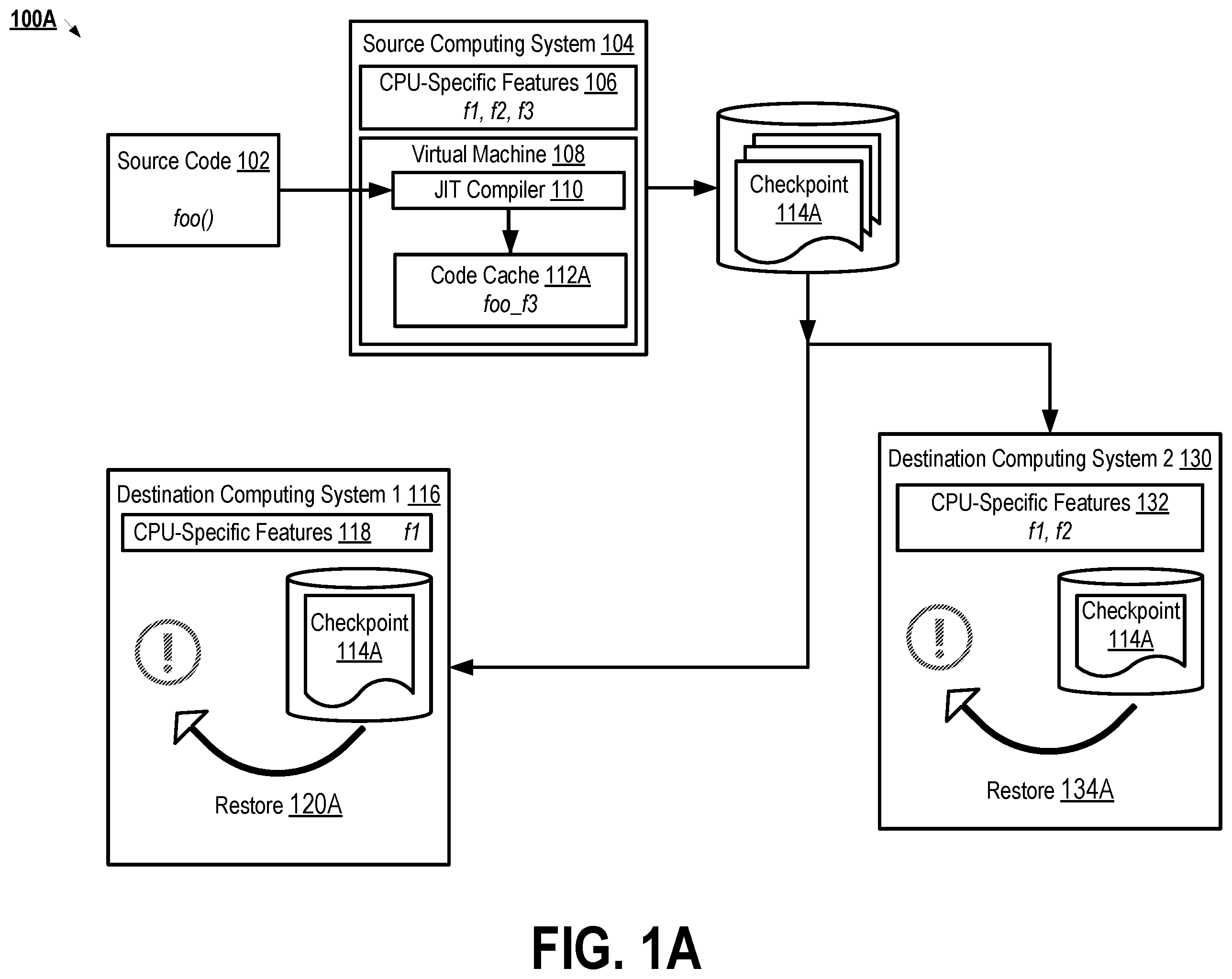 Patent US12504984 — Portability of virtual machine checkpoints without affecting the performance of the application — Figure 1