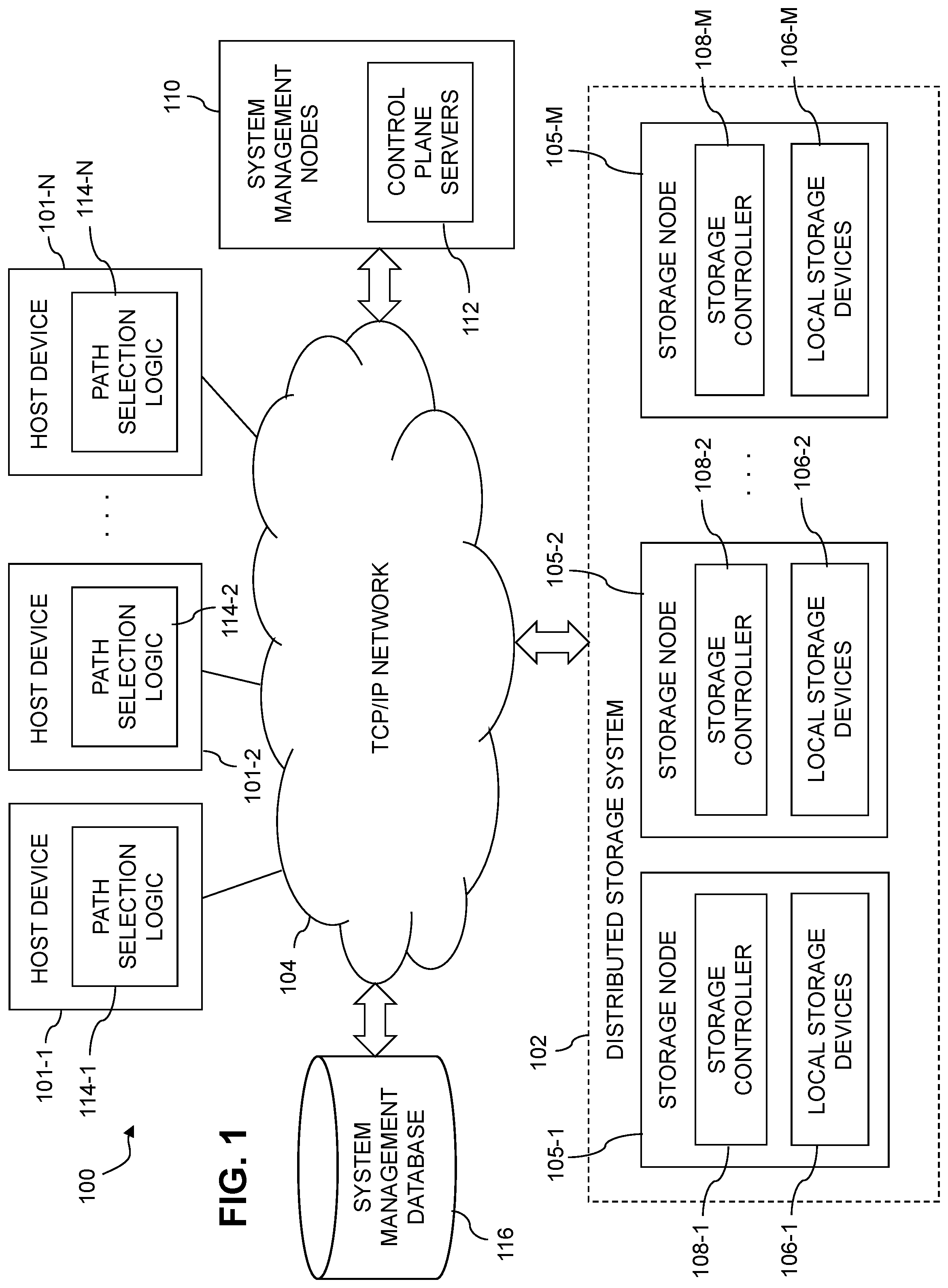 Patent US12504985 Figure 1 – Host device with path masking between software stack layers to facilitate scaling of software-defined storage system