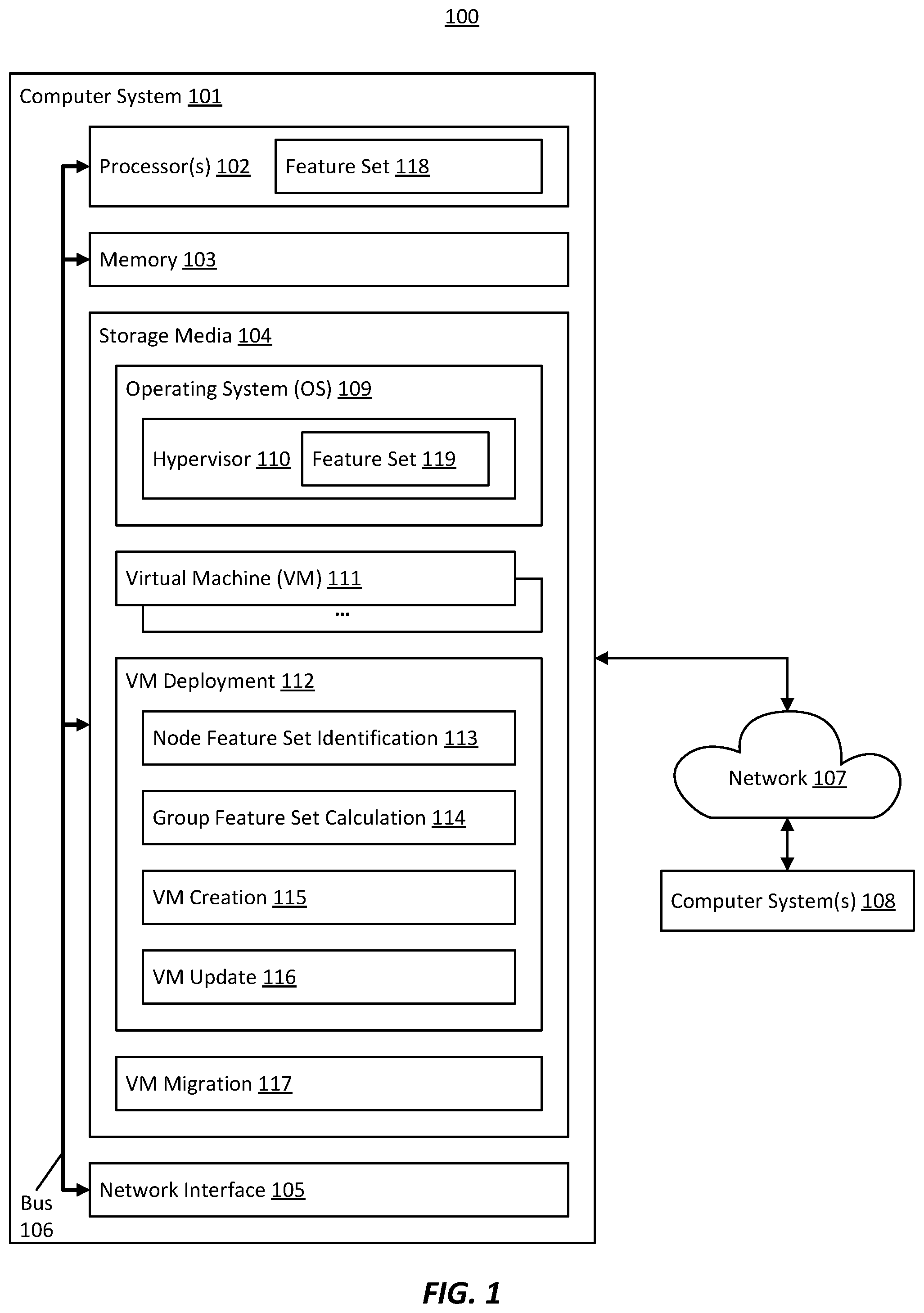 Patent US12504987 — Virtual machine creation based on dynamic group host node feature set — Figure 1