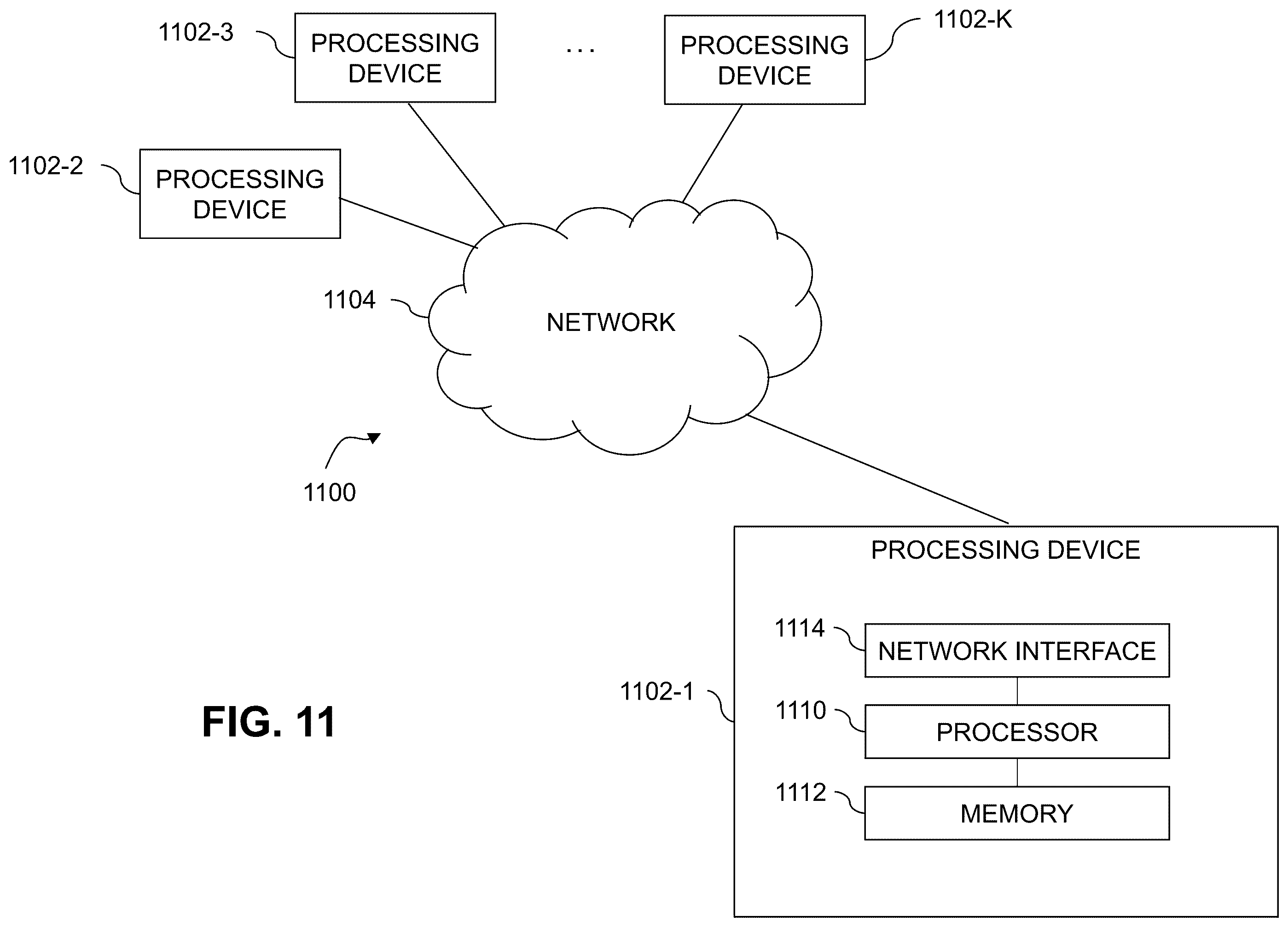 Patent US12504997 Figure 11 – Ring architecture-based workload distribution in a microservice computing environment