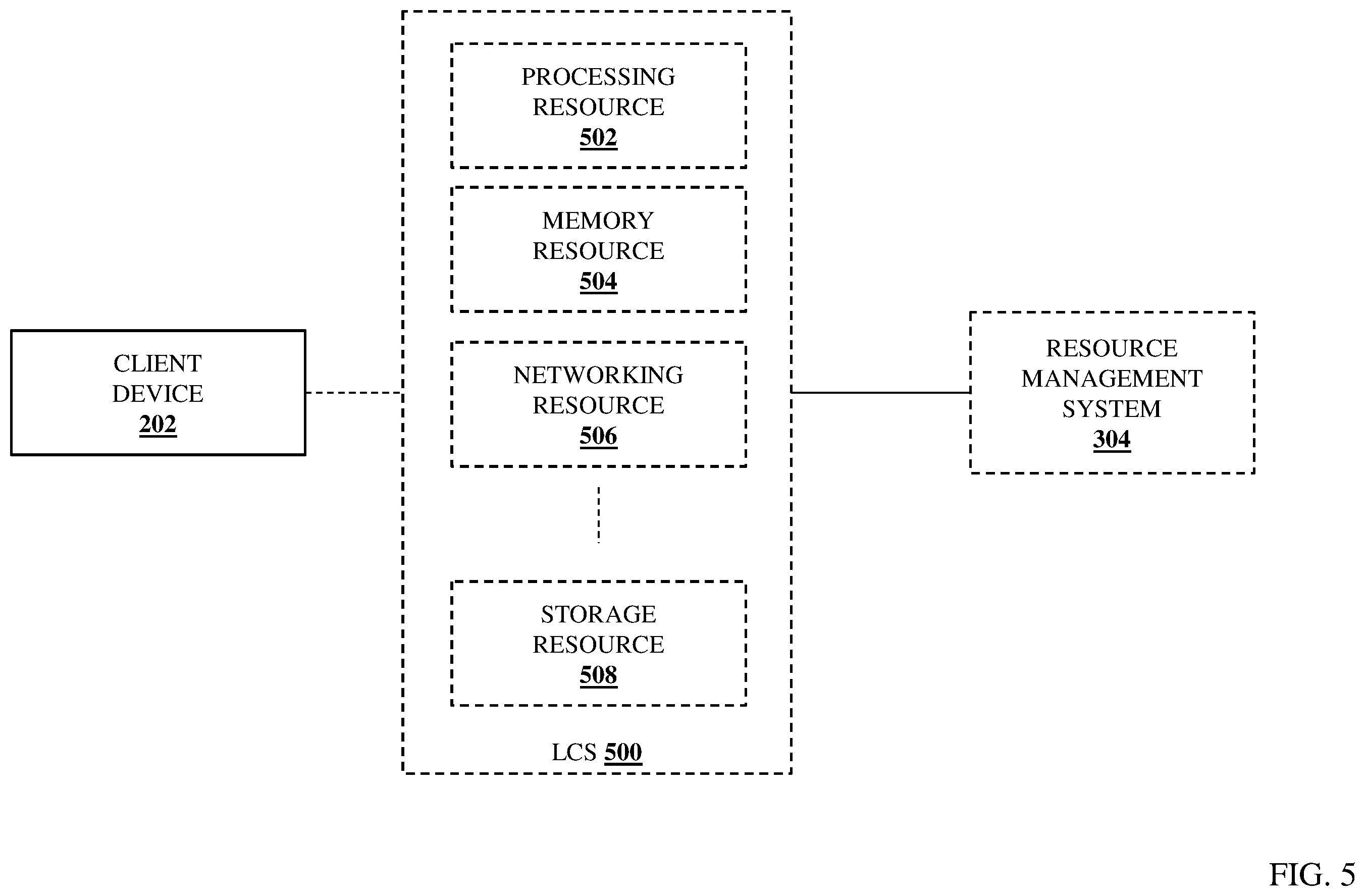 Patent US12504999 Figure 5 – LCS workload in-band service management system