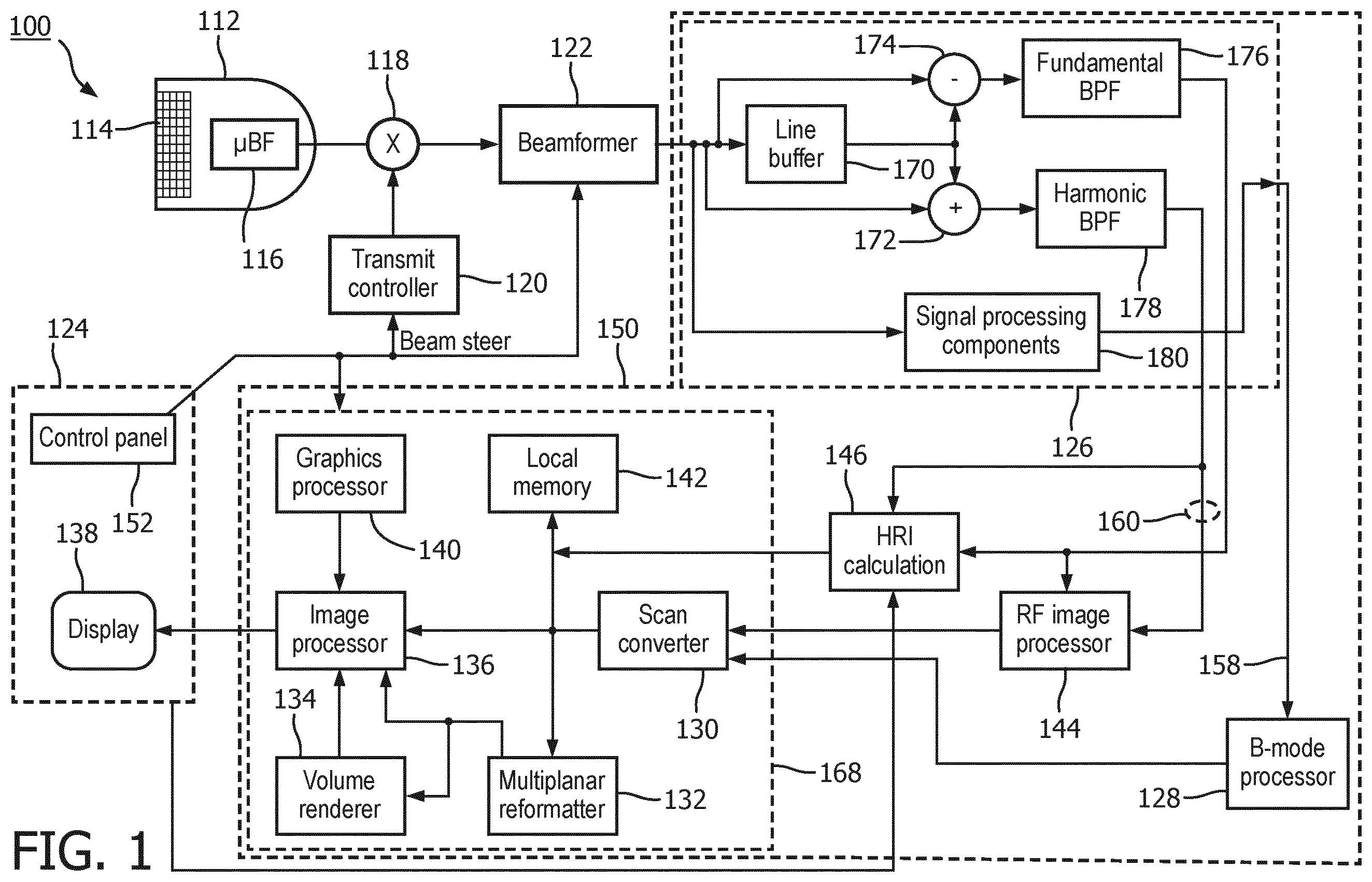 Patent US12508000 Figure 1 – Systems and methods for finding hepato-renal indices