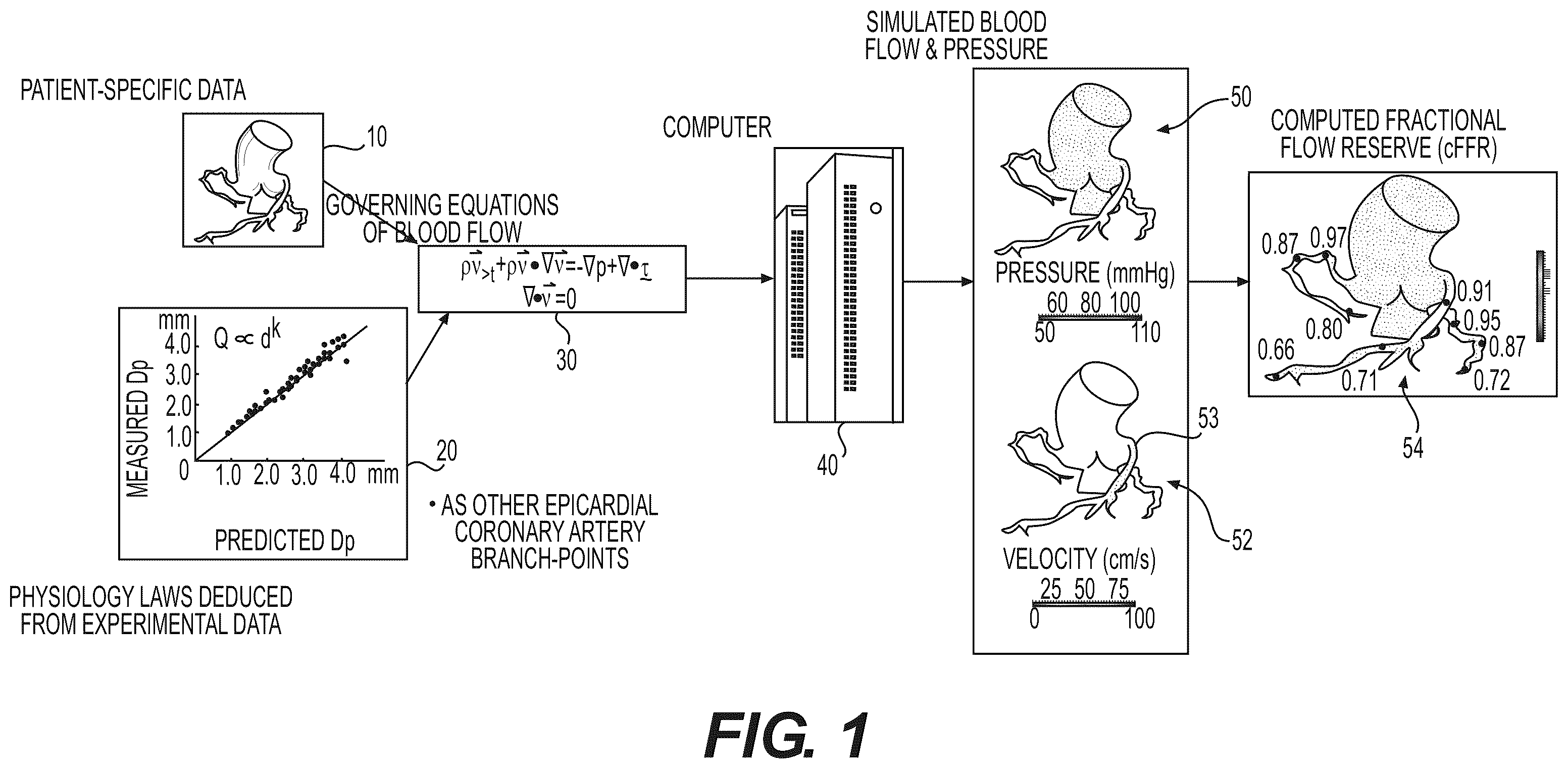 Patent US12508078 — Systems and method for performing particle-based simulation of fluid flow — Figure 1