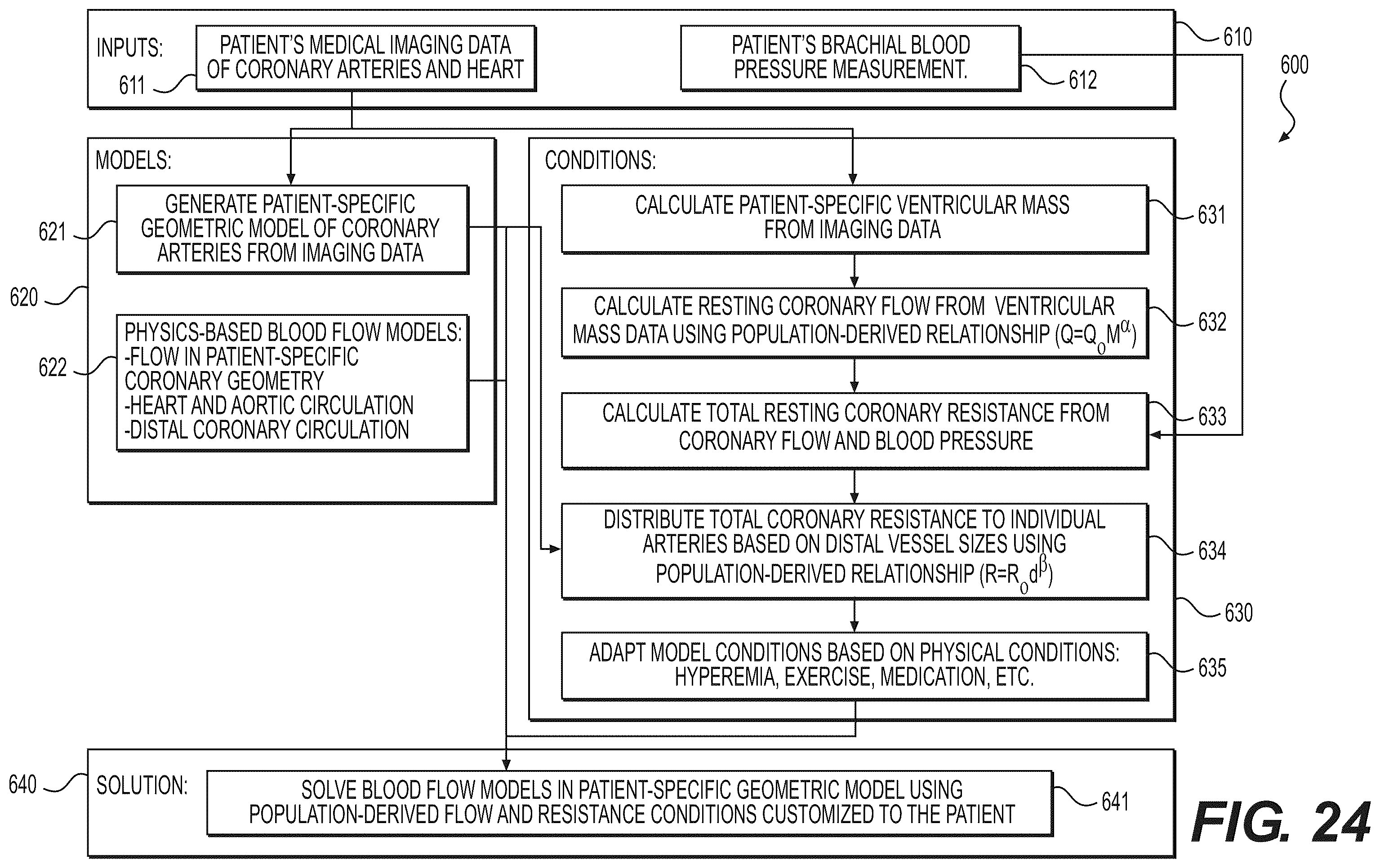 Patent US12508078 Figure 13 – Systems and method for performing particle-based simulation of fluid flow